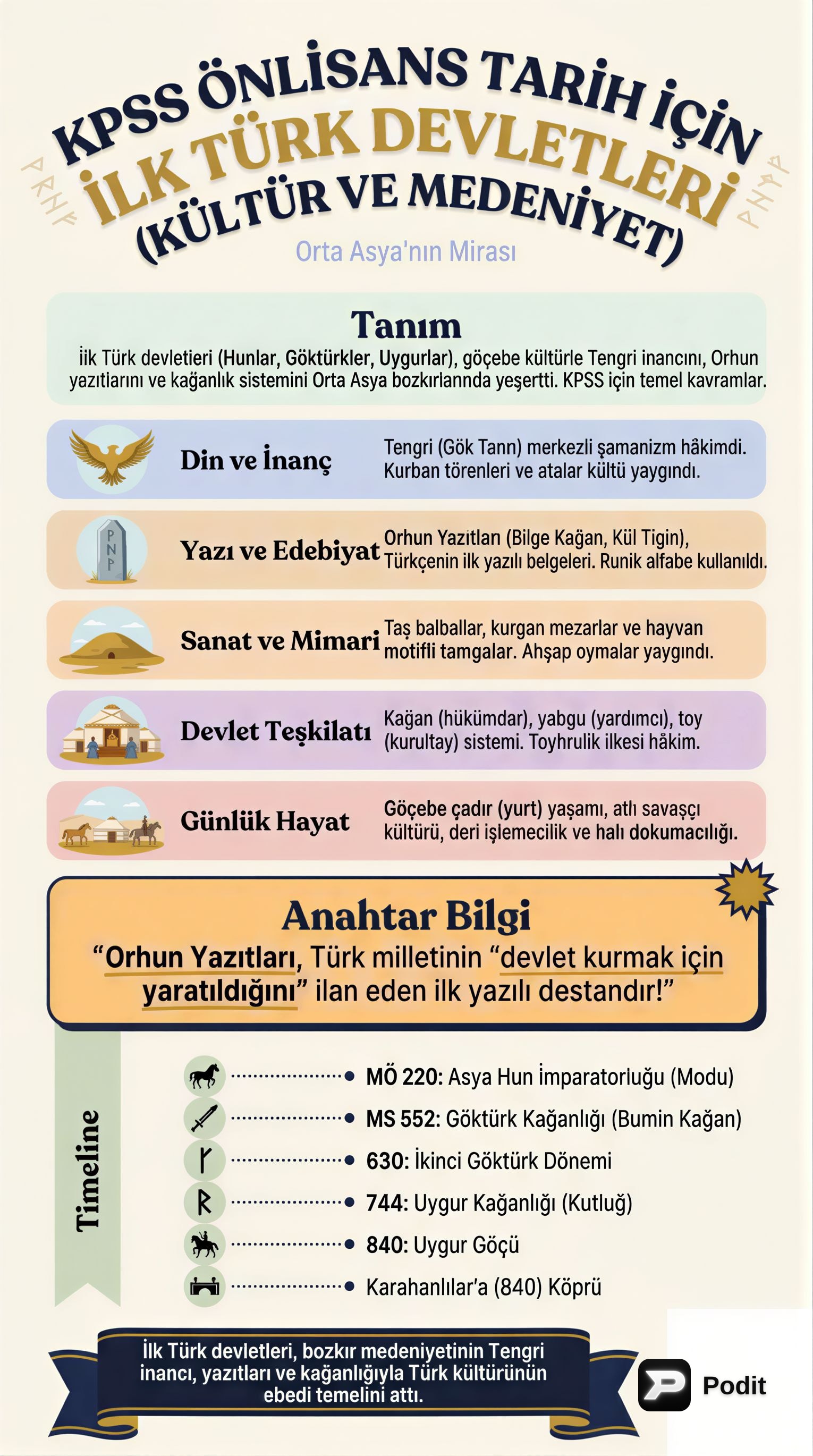 İlk Türk Devletleri: Kültür ve Medeniyet (KPSS) - görsel özet infografik