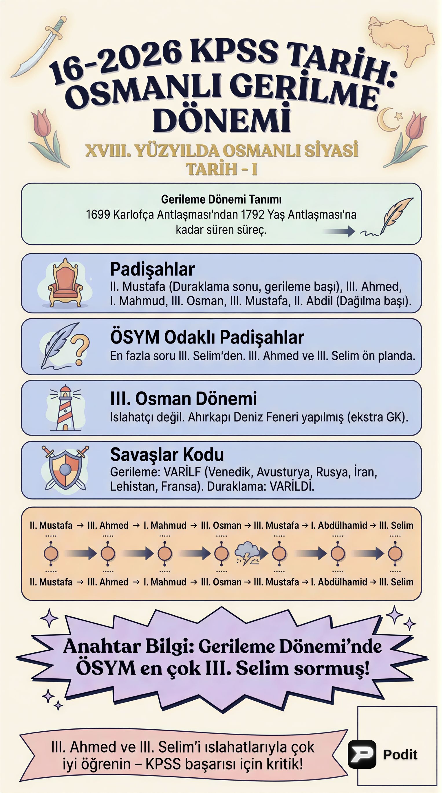 XVIII. Yüzyıl Osmanlı Siyasi Tarihi - görsel özet infografik