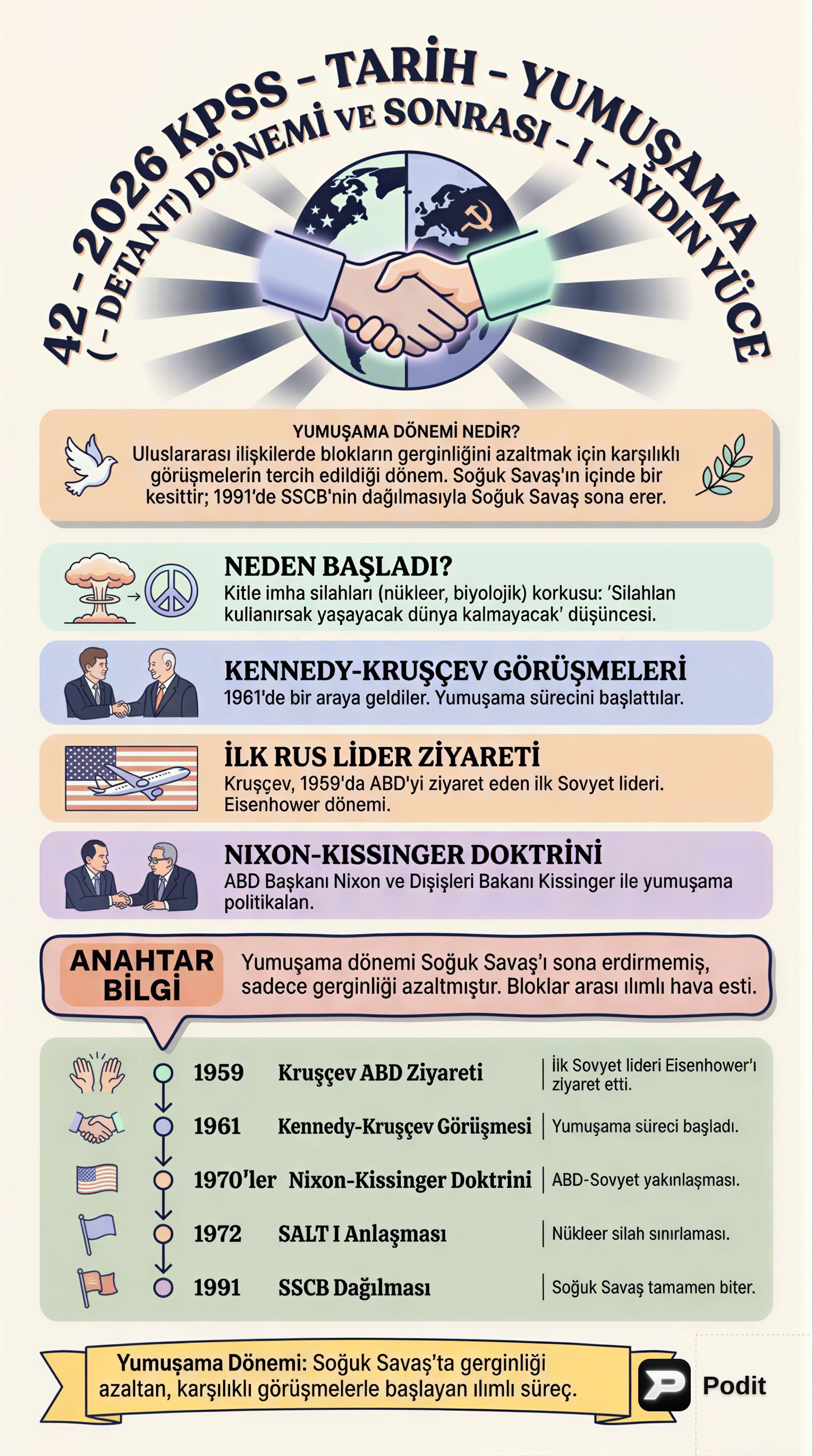 Yumuşama (Detant) Dönemi ve Sonrası - görsel özet infografik
