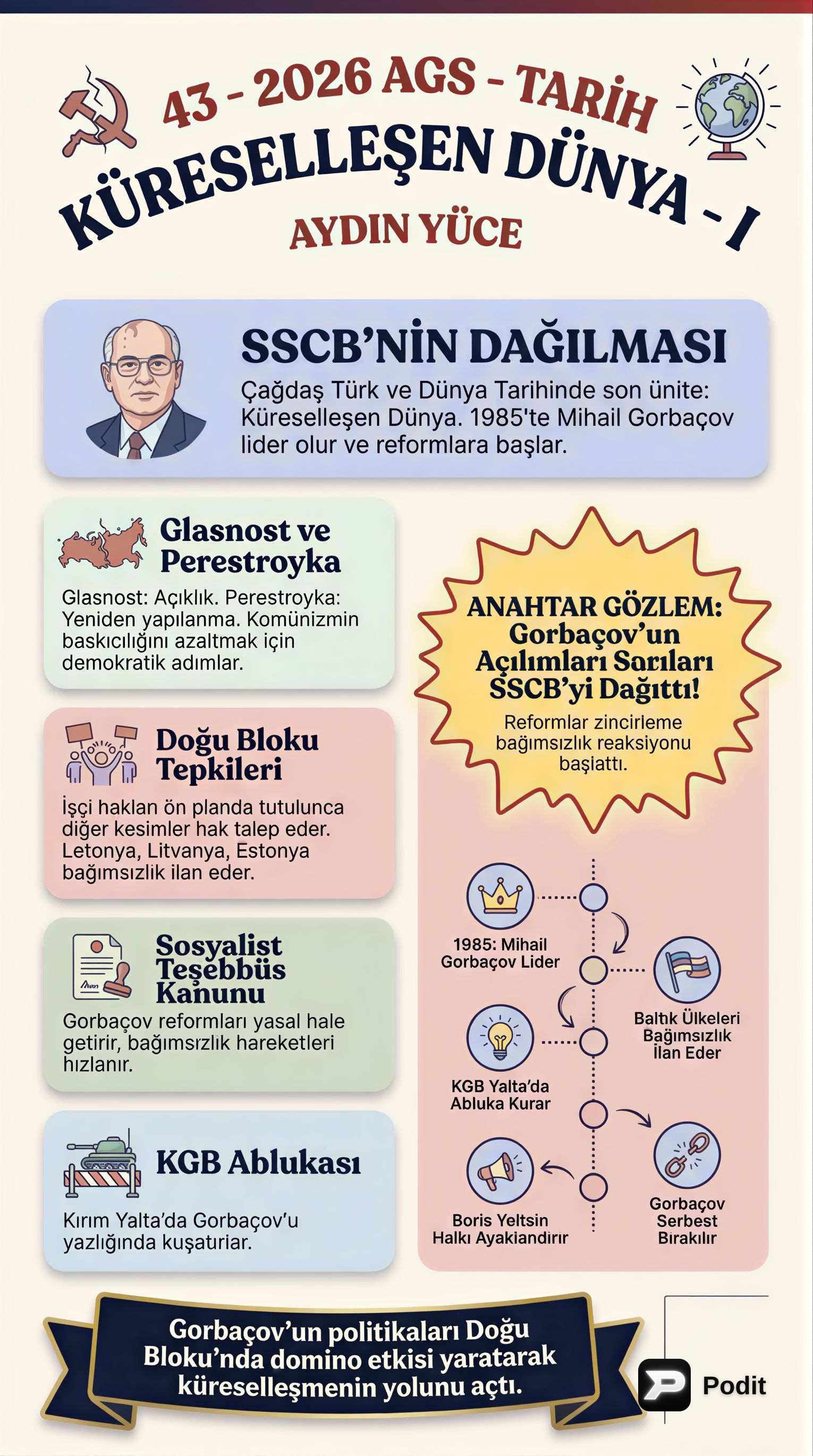 Tarihsel Süreçte Küreselleşen Dünya - görsel özet infografik