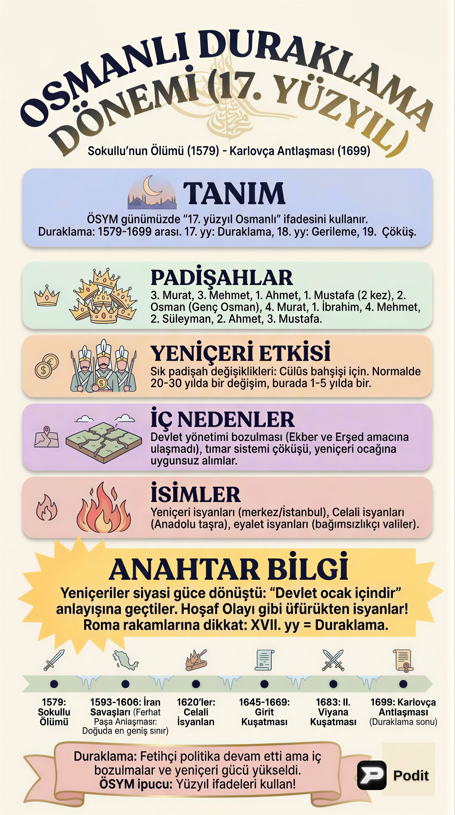 Osmanlı Duraklama Dönemi (17. Yüzyıl) - görsel özet infografik