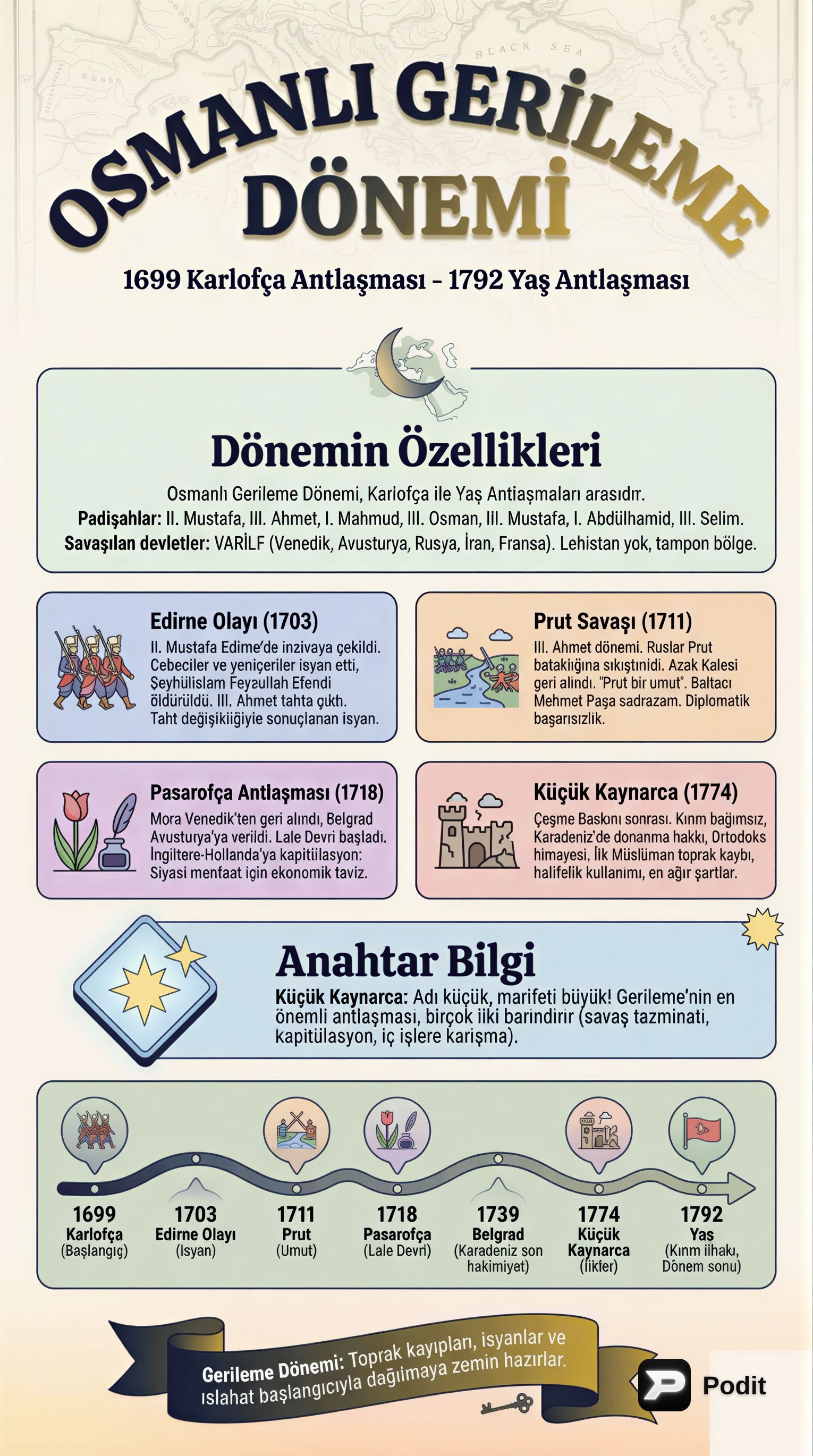 Osmanlı Gerileme Dönemi: Siyasi Gelişmeler (1699-1792) - görsel özet infografik