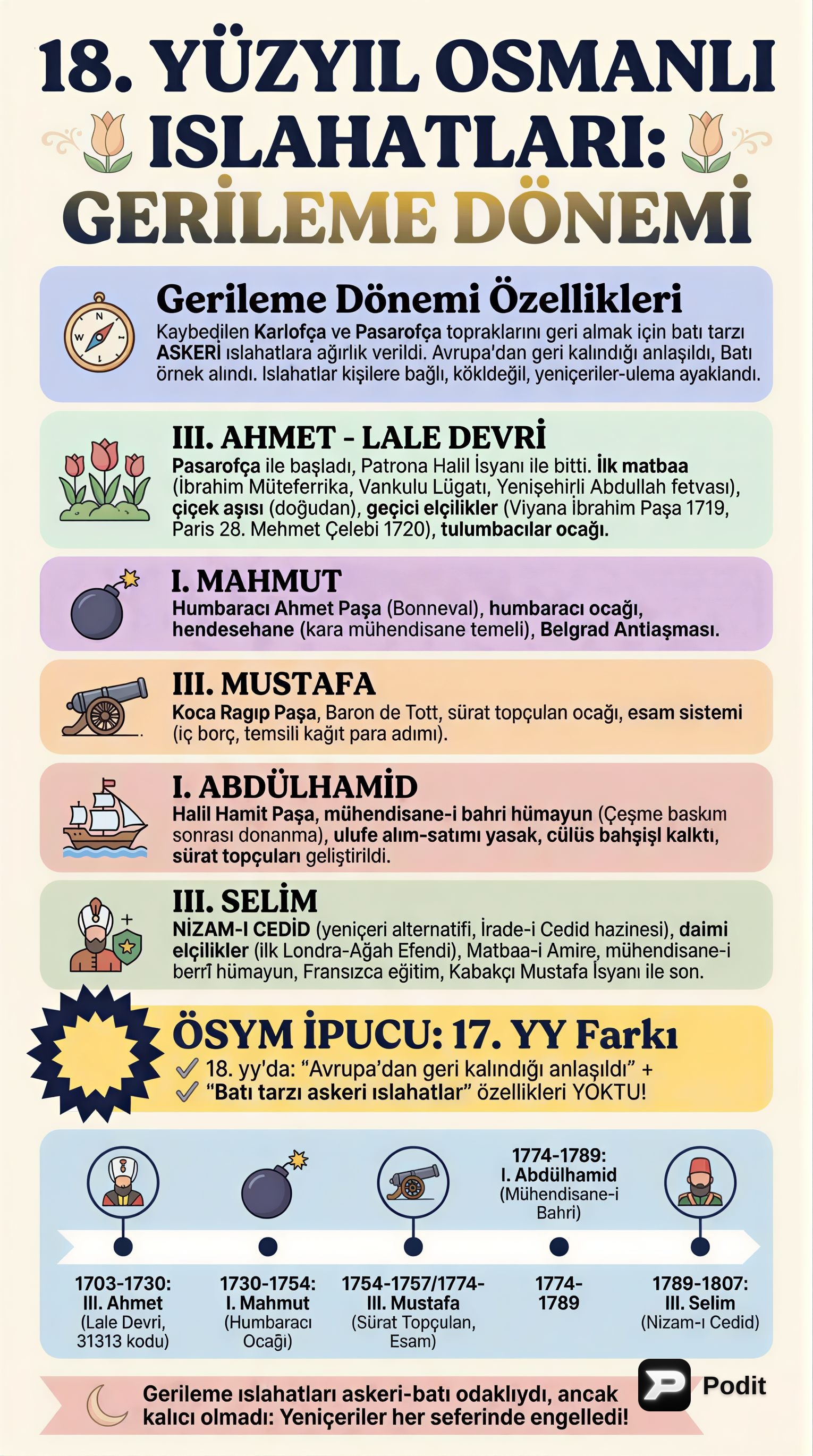 18. Yüzyıl Osmanlı Islahatları ve Islahatçıları - görsel özet infografik