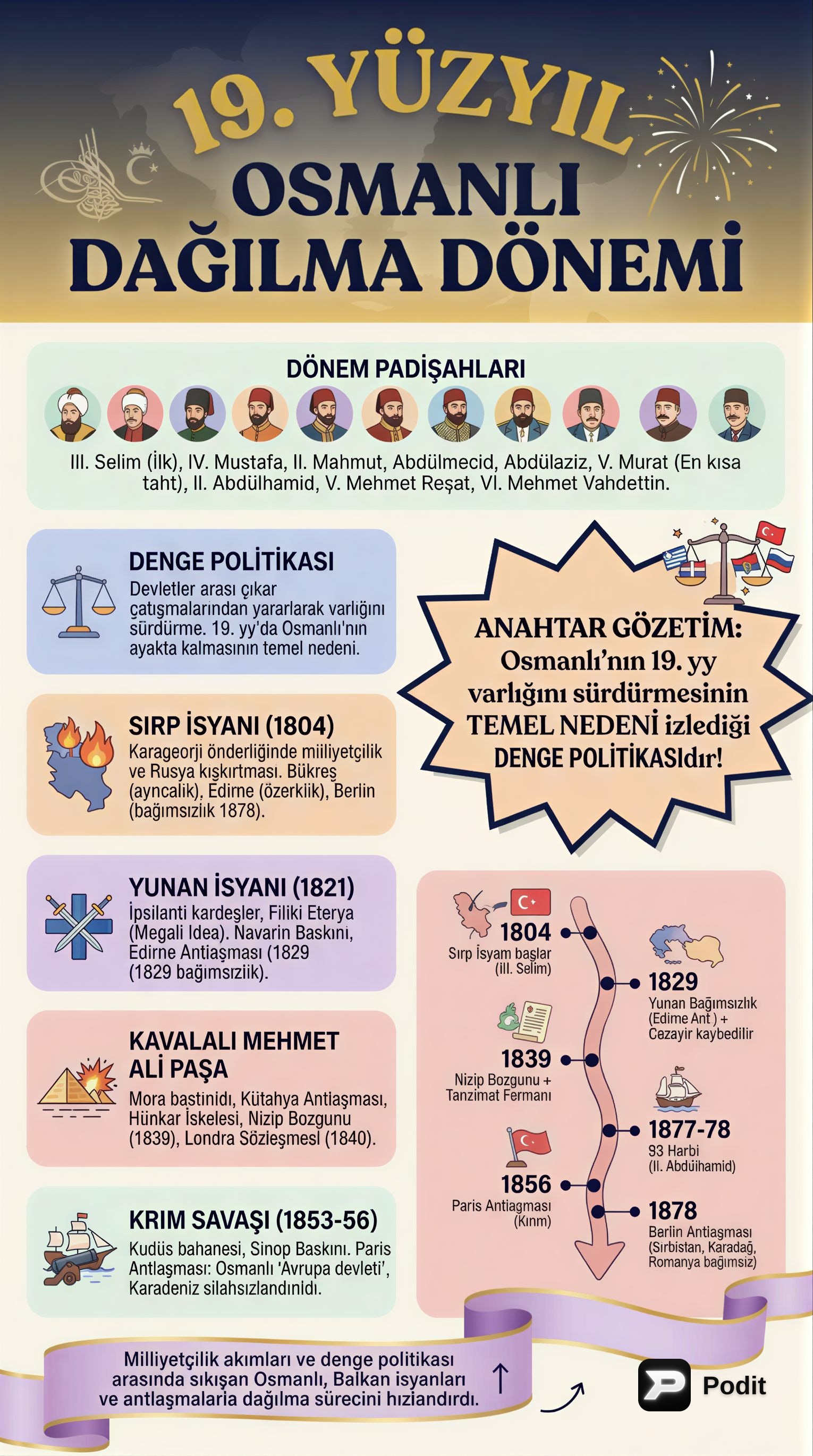 Osmanlı İmparatorluğu'nun 19. Yüzyıldaki Dağılma Dönemi - görsel özet infografik