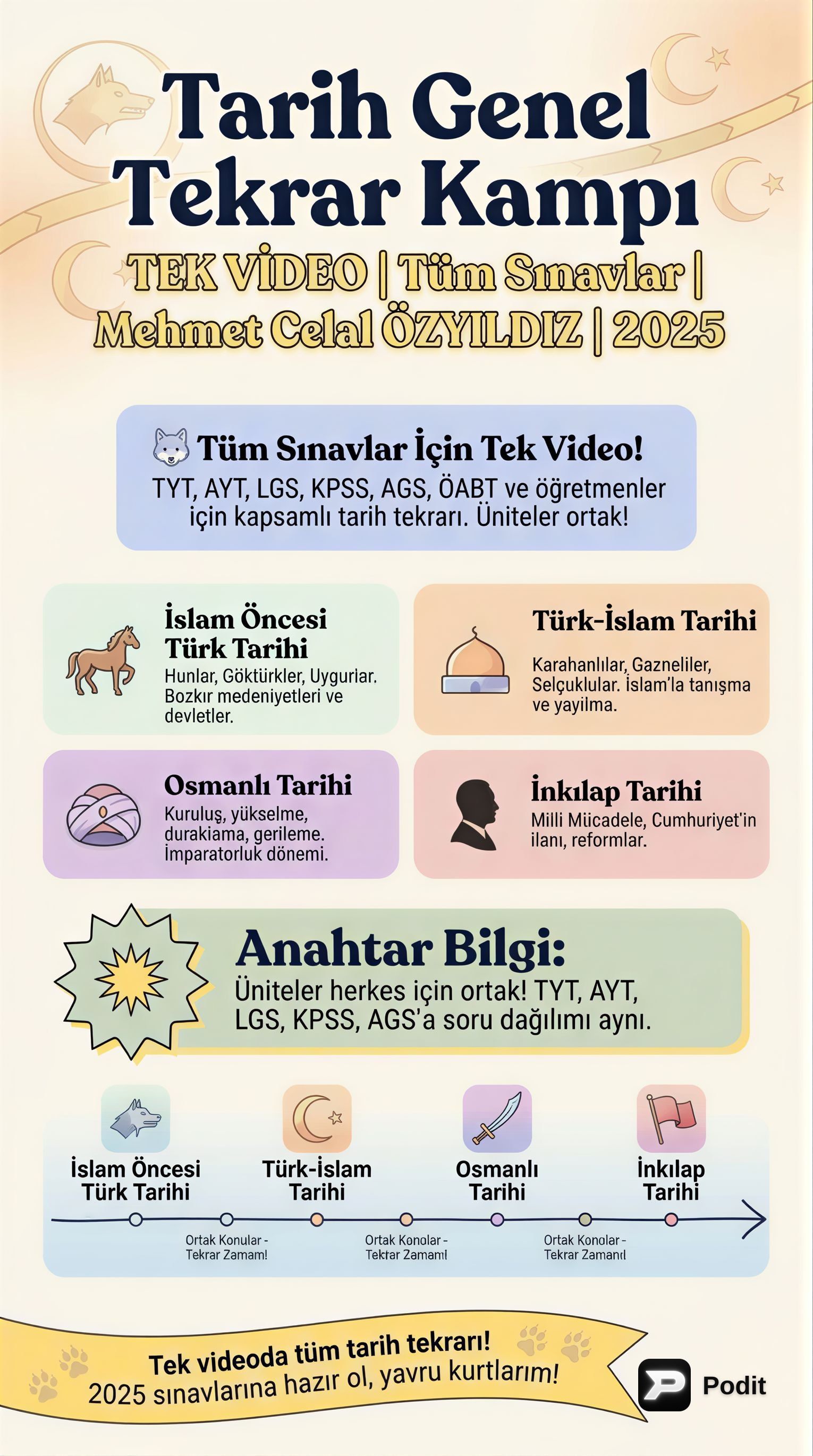 Tarih Genel Tekrar Kampı: Sınavlara Hazırlık - görsel özet infografik