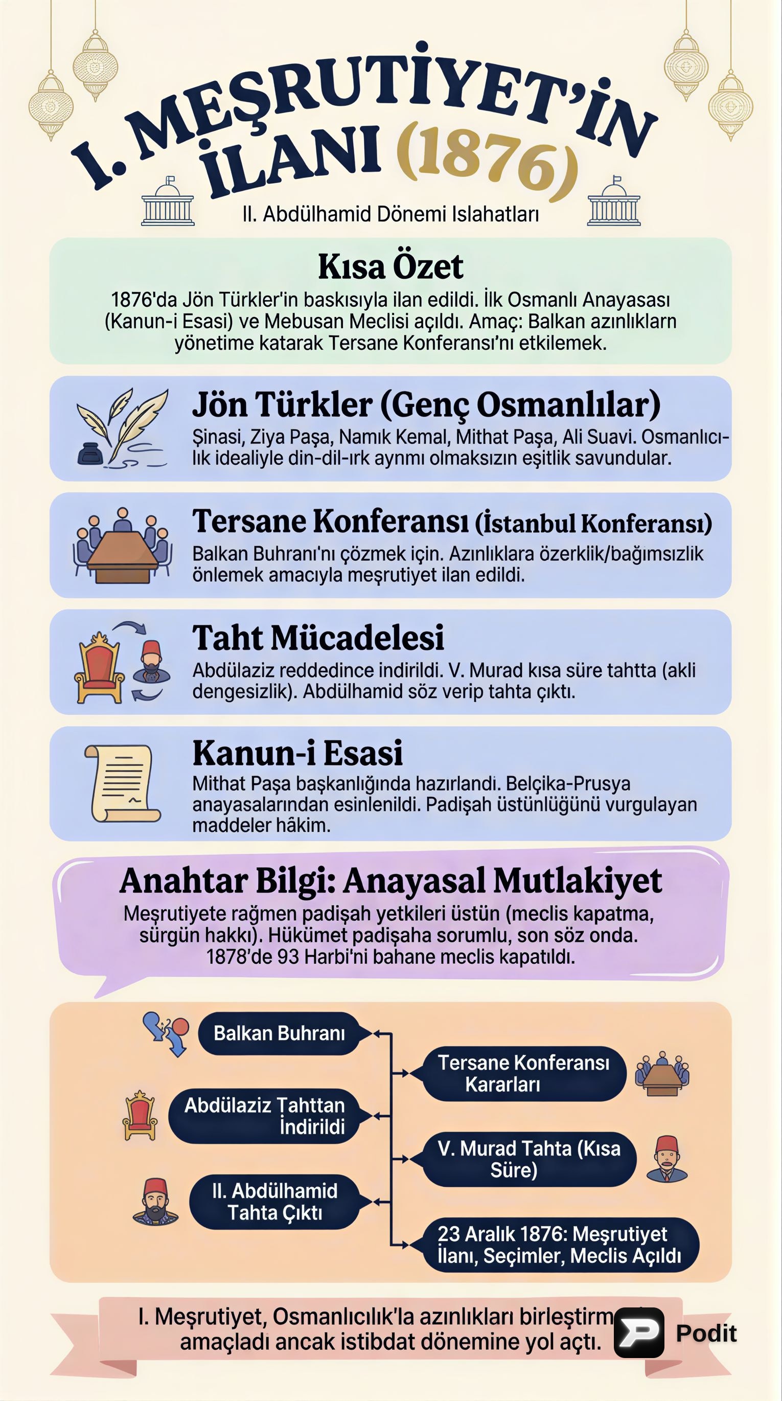 II. Abdülhamid Dönemi ve Osmanlı Islahatları - görsel özet infografik