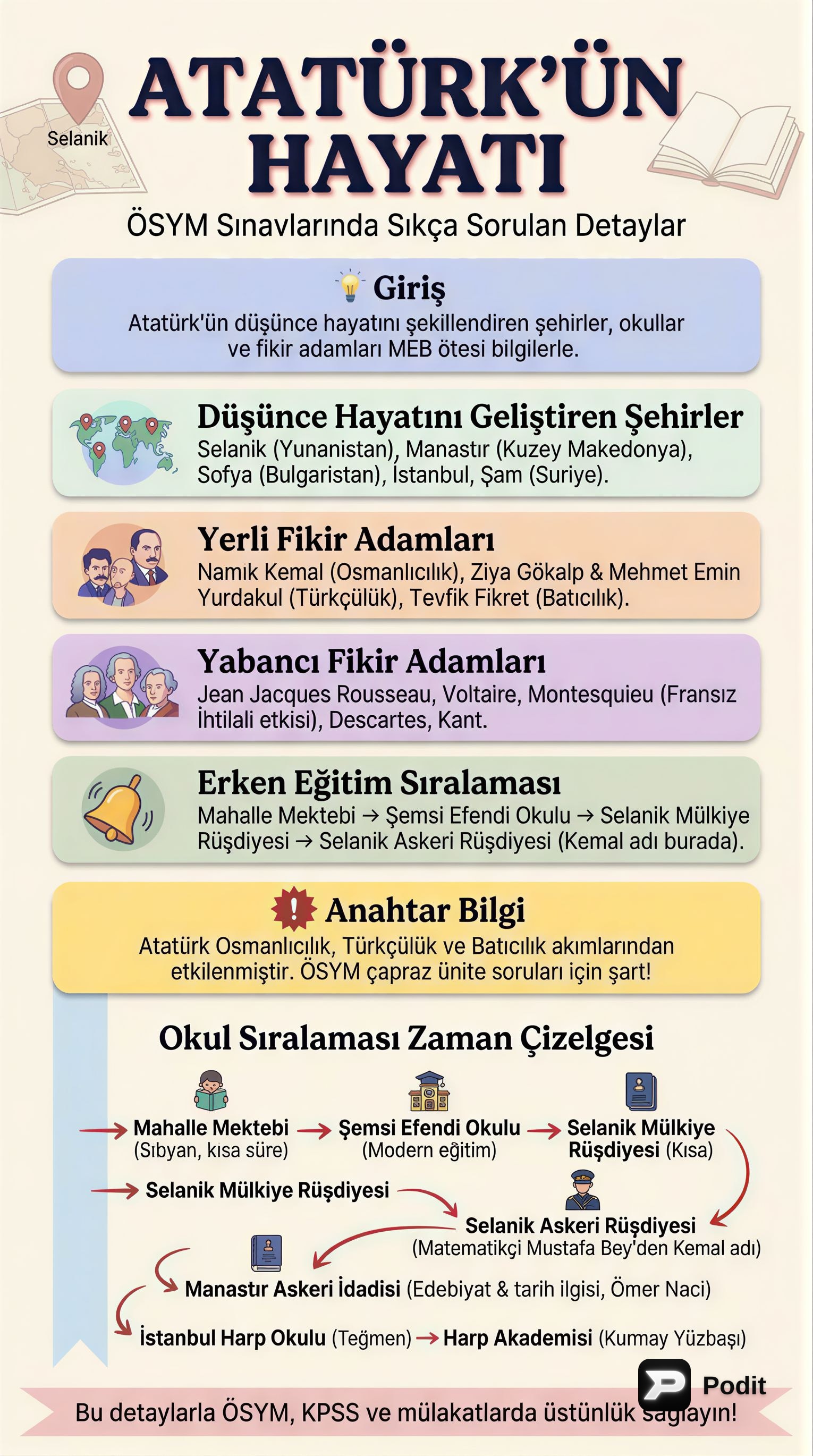 Mustafa Kemal Atatürk'ün Hayatı ve Mirası - görsel özet infografik