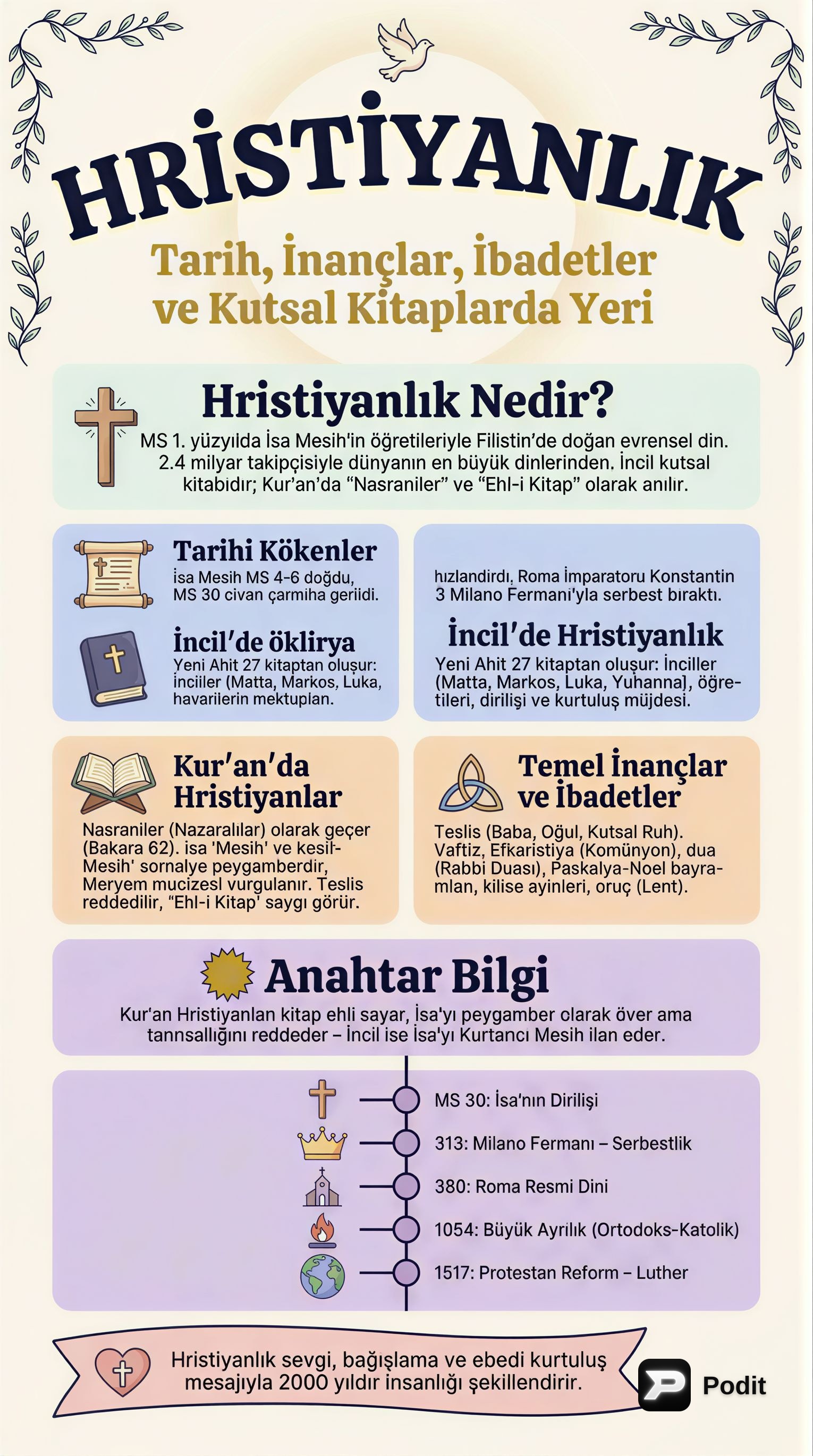 Hristiyanlık: Tarihi, İnançları ve Kutsal Metinleri - görsel özet infografik