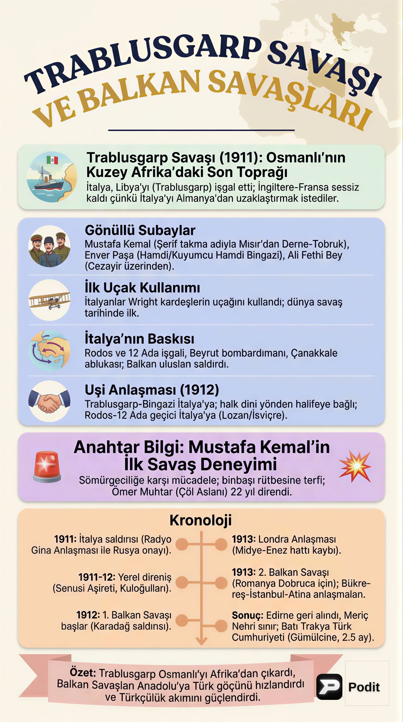 Trablusgarp ve Balkan Savaşları: Osmanlı'nın Son Dönemi - görsel özet infografik