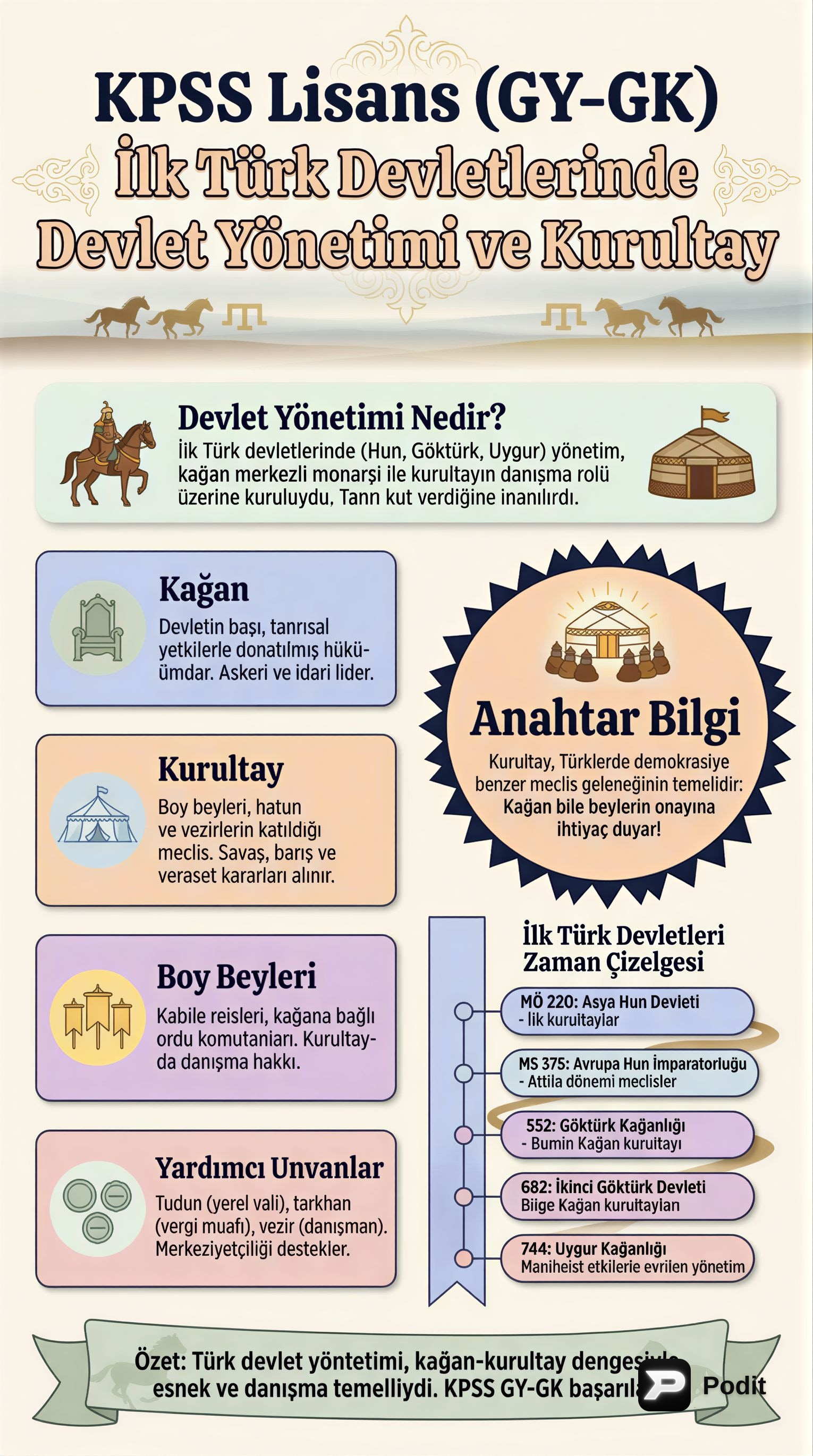 İlk Türk Devletlerinde Devlet Yönetimi ve Kurultay - görsel özet infografik