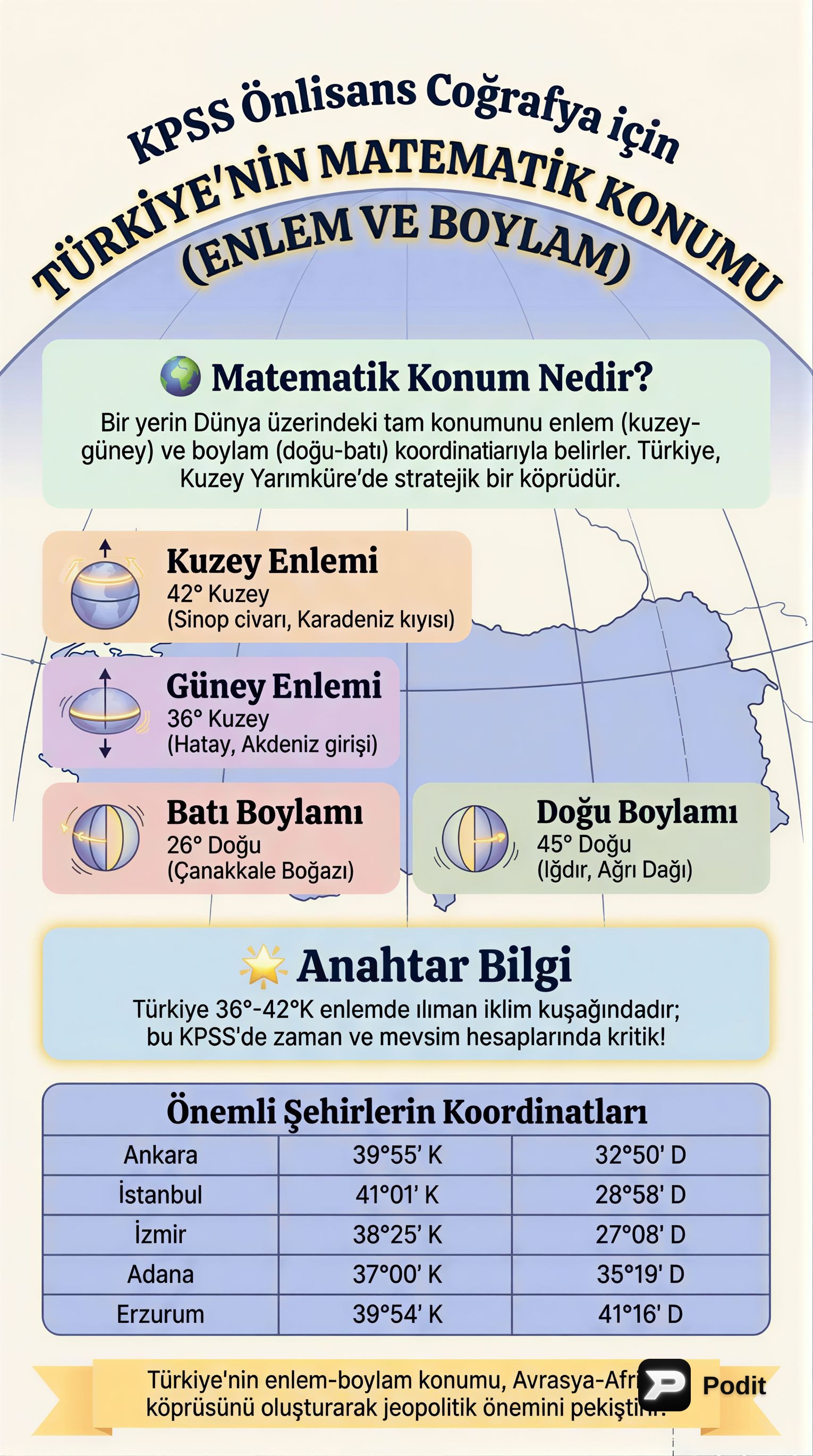 Türkiye'nin Matematik Konumu: Enlem ve Boylam - görsel özet infografik