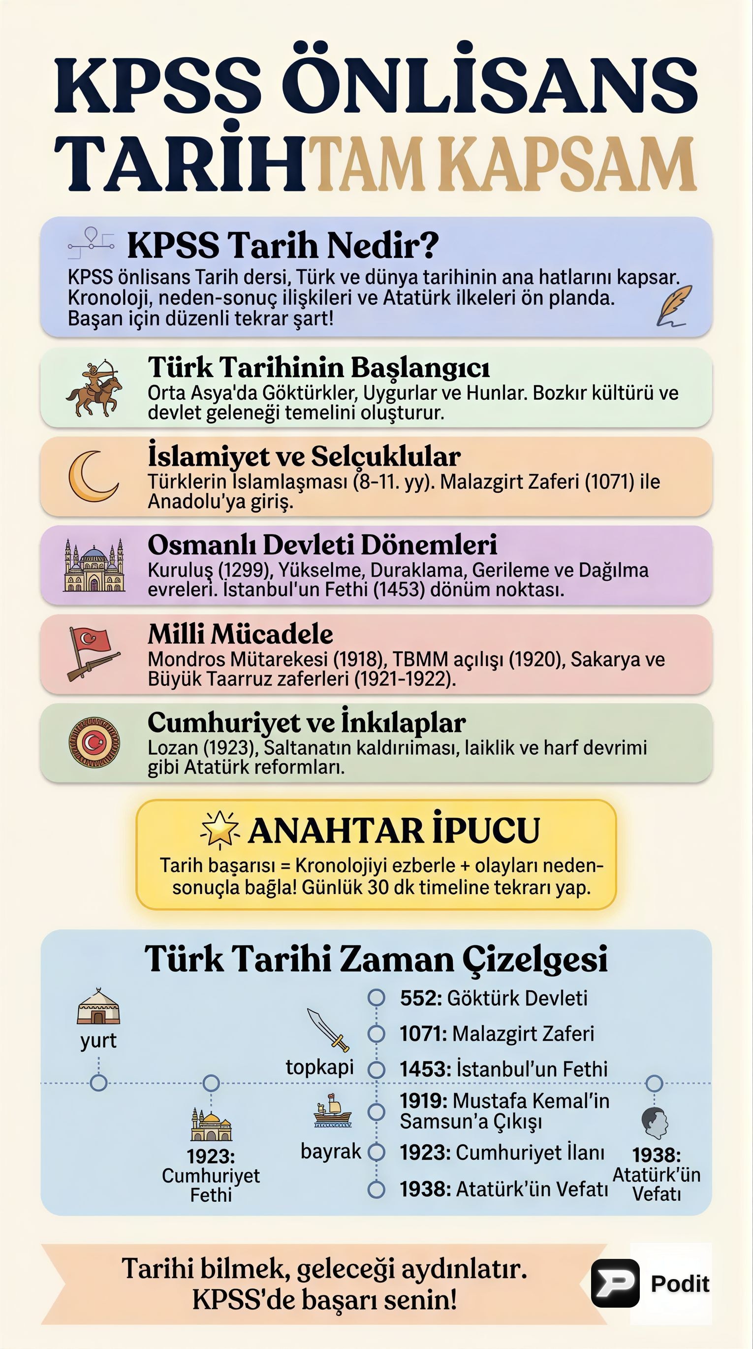 KPSS Önlisans Tarih Dersi Kapsamlı Özeti - görsel özet infografik