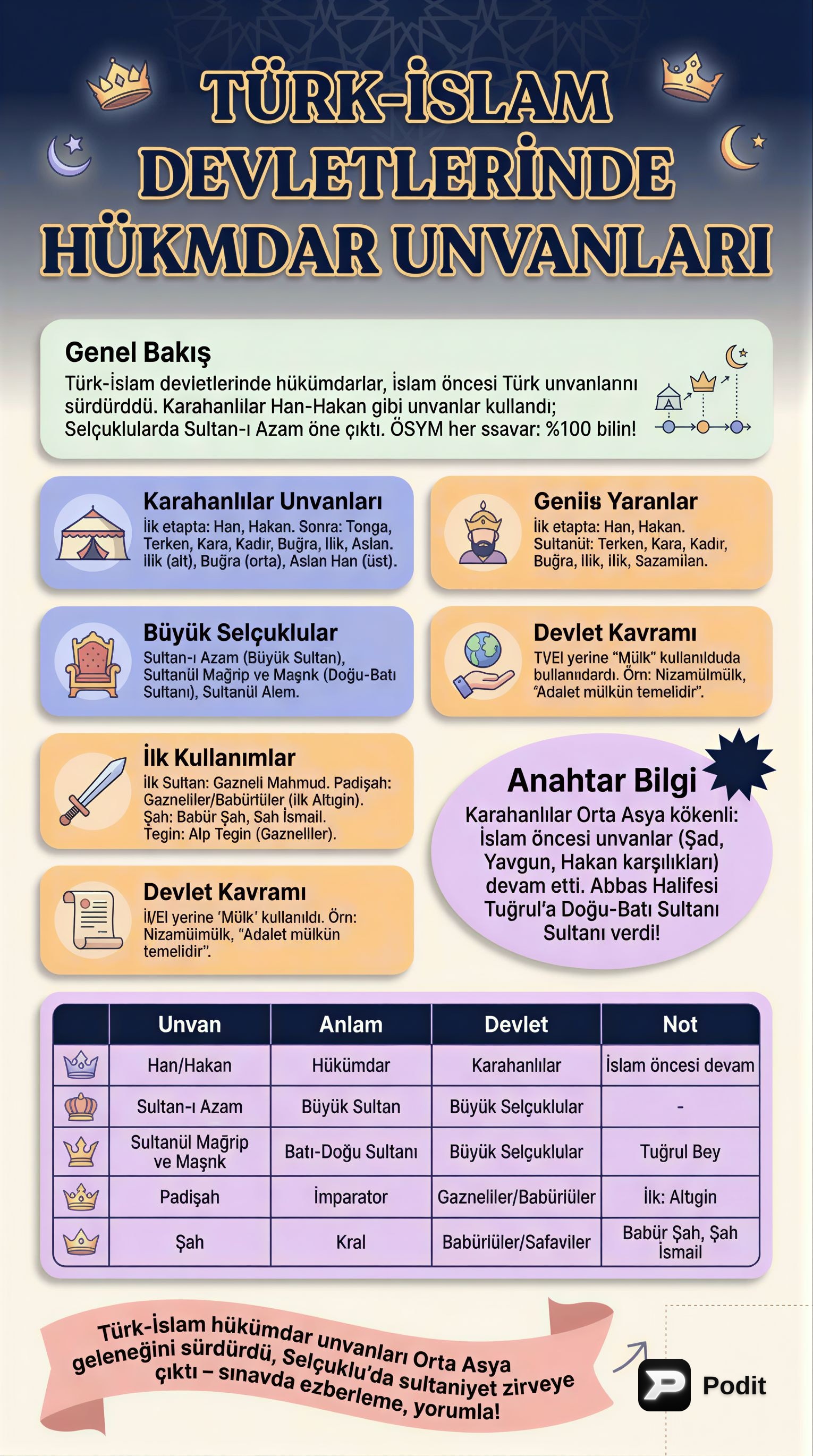 Türk İslam Kültür ve Uygarlığına Genel Bakış - görsel özet infografik