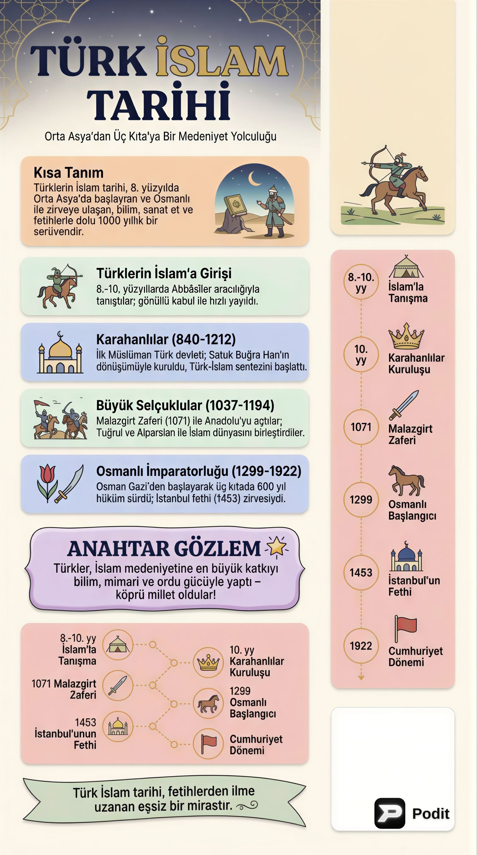 Türk İslam Tarihi: Temel Kavramlar ve Dönemler - görsel özet infografik