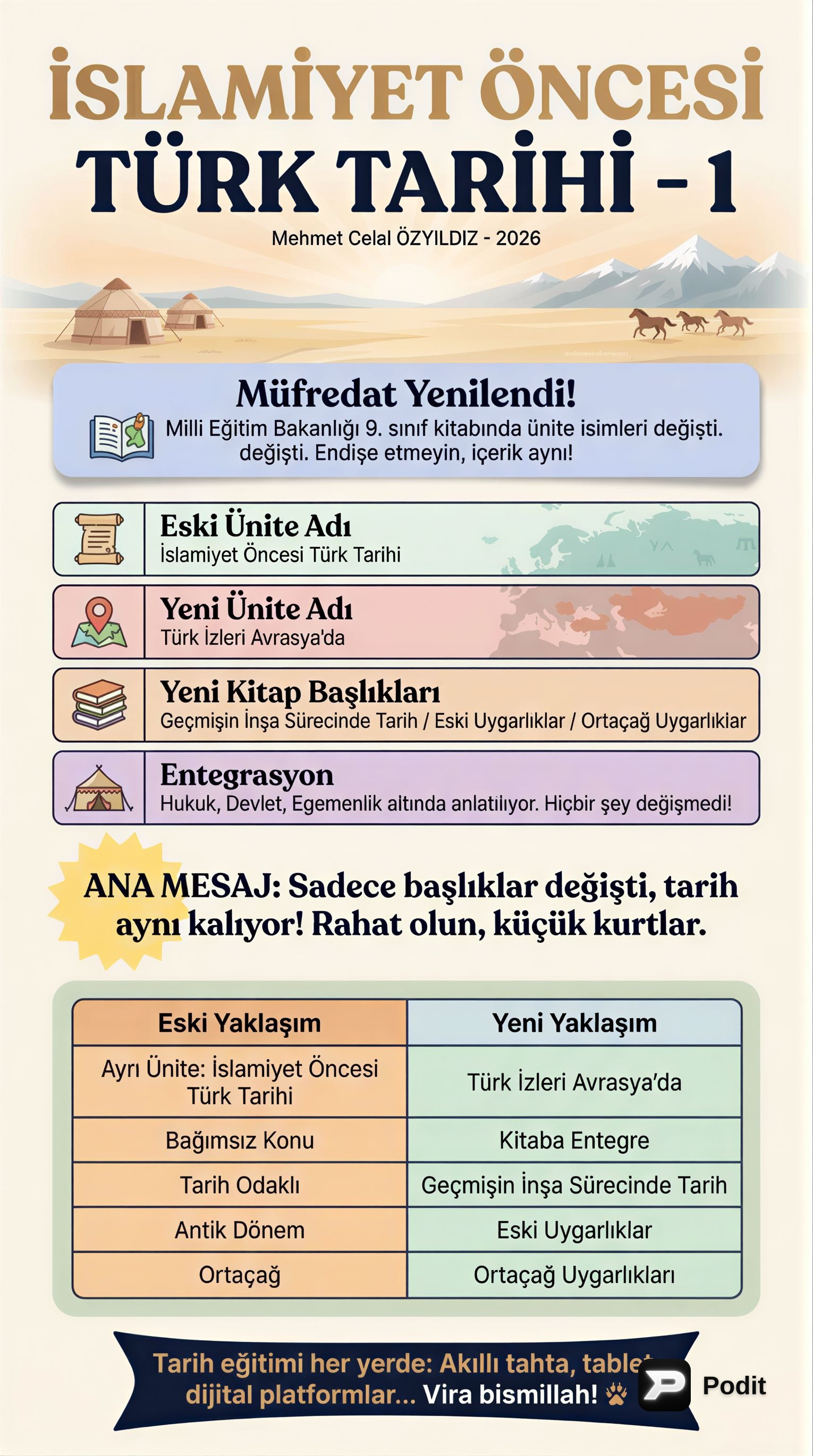 İslamiyet Öncesi Türk Tarihi Genel Bakış - görsel özet infografik