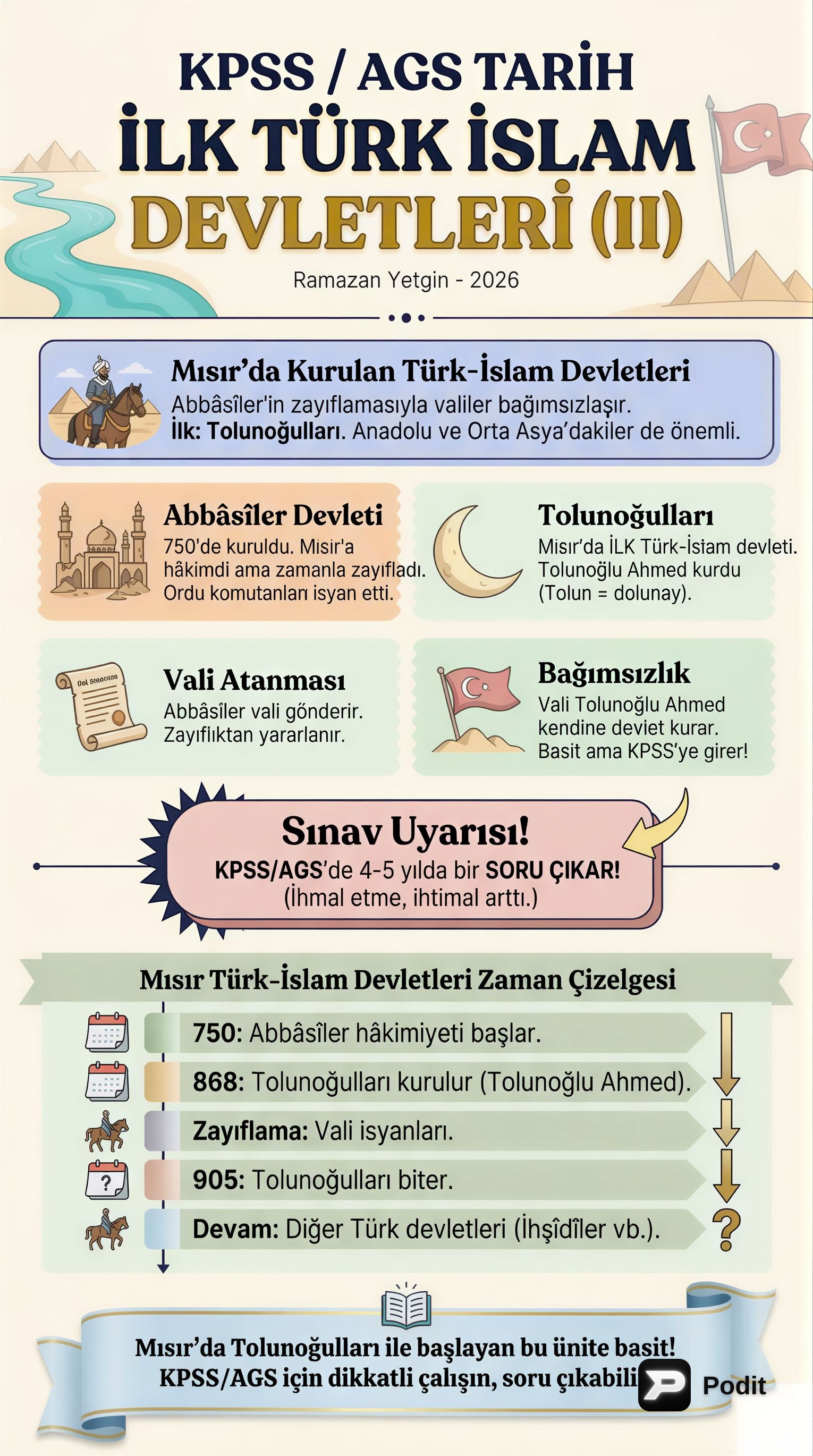 İlk Türk İslam Devletleri (II) - Tarihsel Analiz - görsel özet infografik