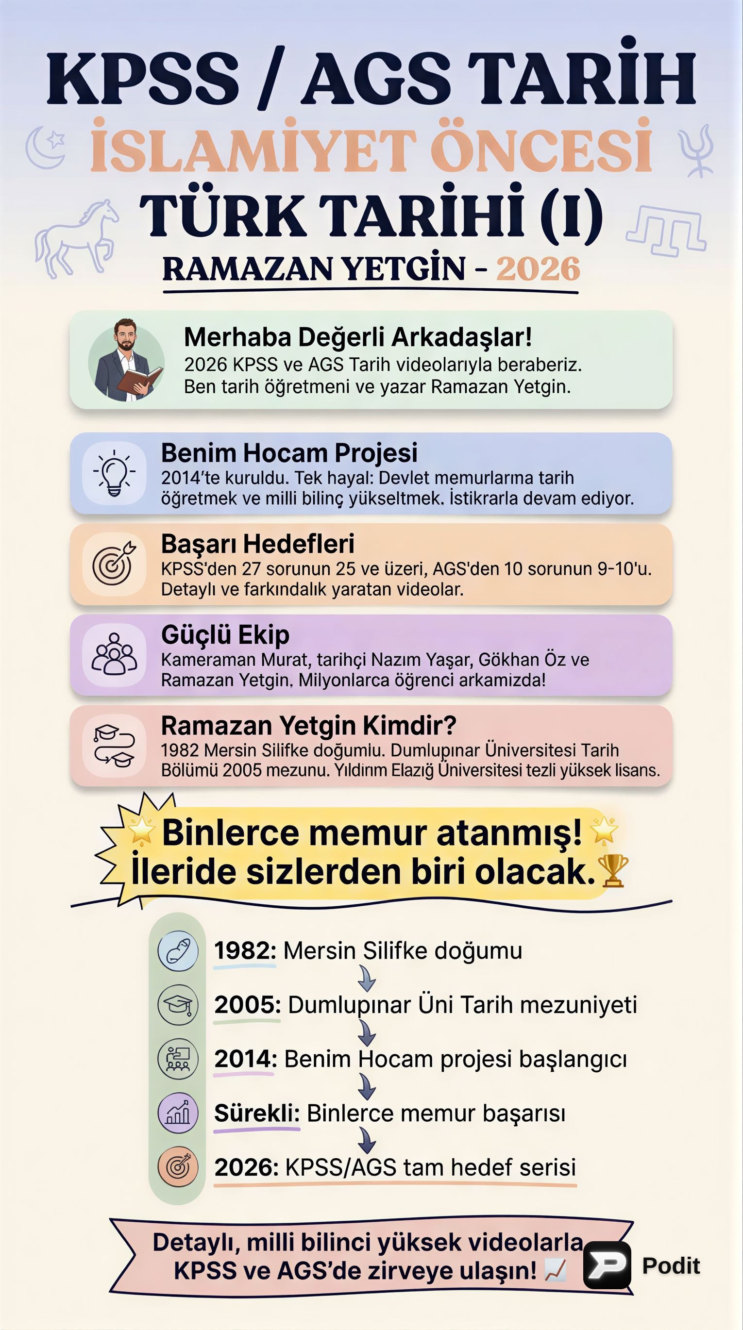İslamiyet Öncesi Türk Tarihi: Temel Kavramlar ve Devletler - görsel özet infografik