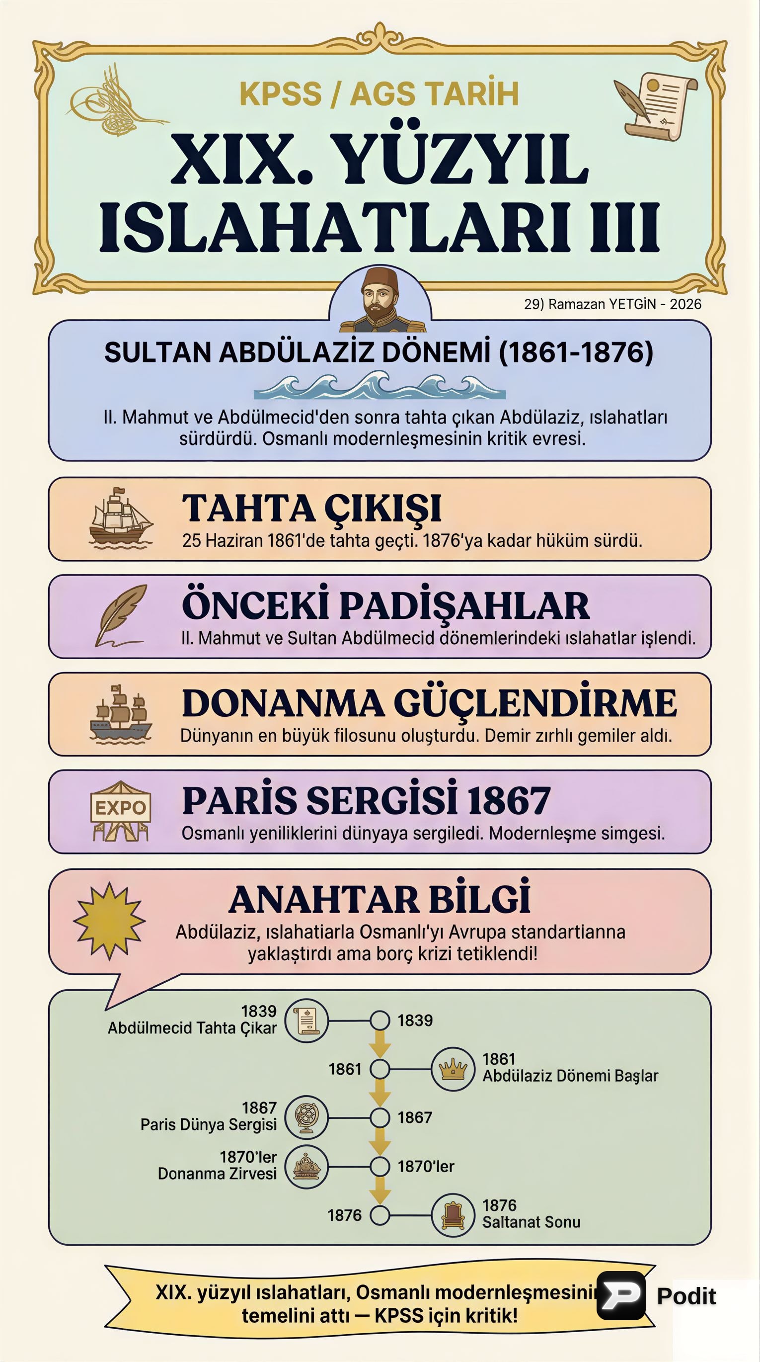 XIX. Yüzyıl Osmanlı Islahatları: Tanzimat ve Sonrası - görsel özet infografik