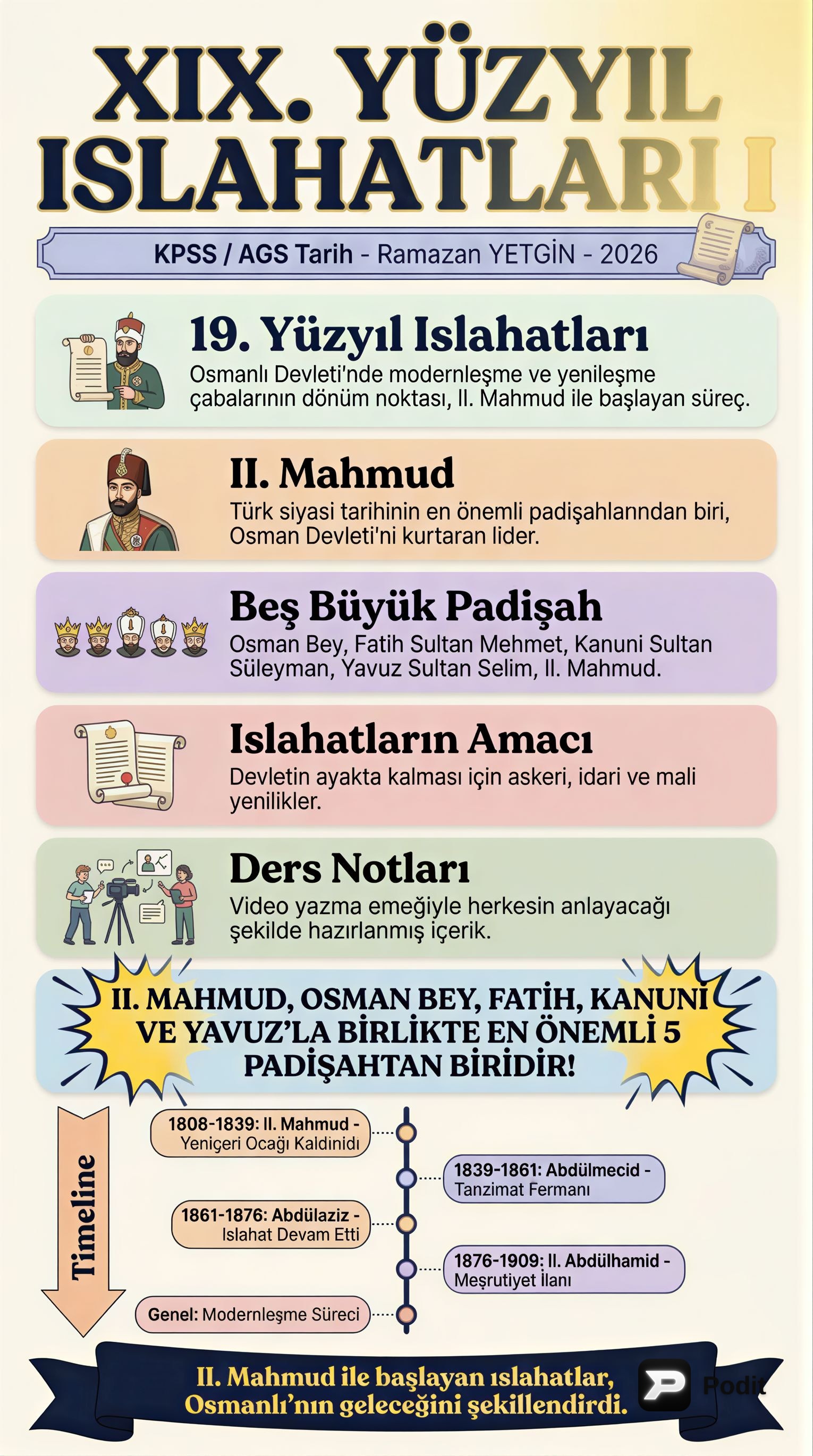 XIX. Yüzyıl Islahatları I: Osmanlı'nın Modernleşme Adımları - görsel özet infografik