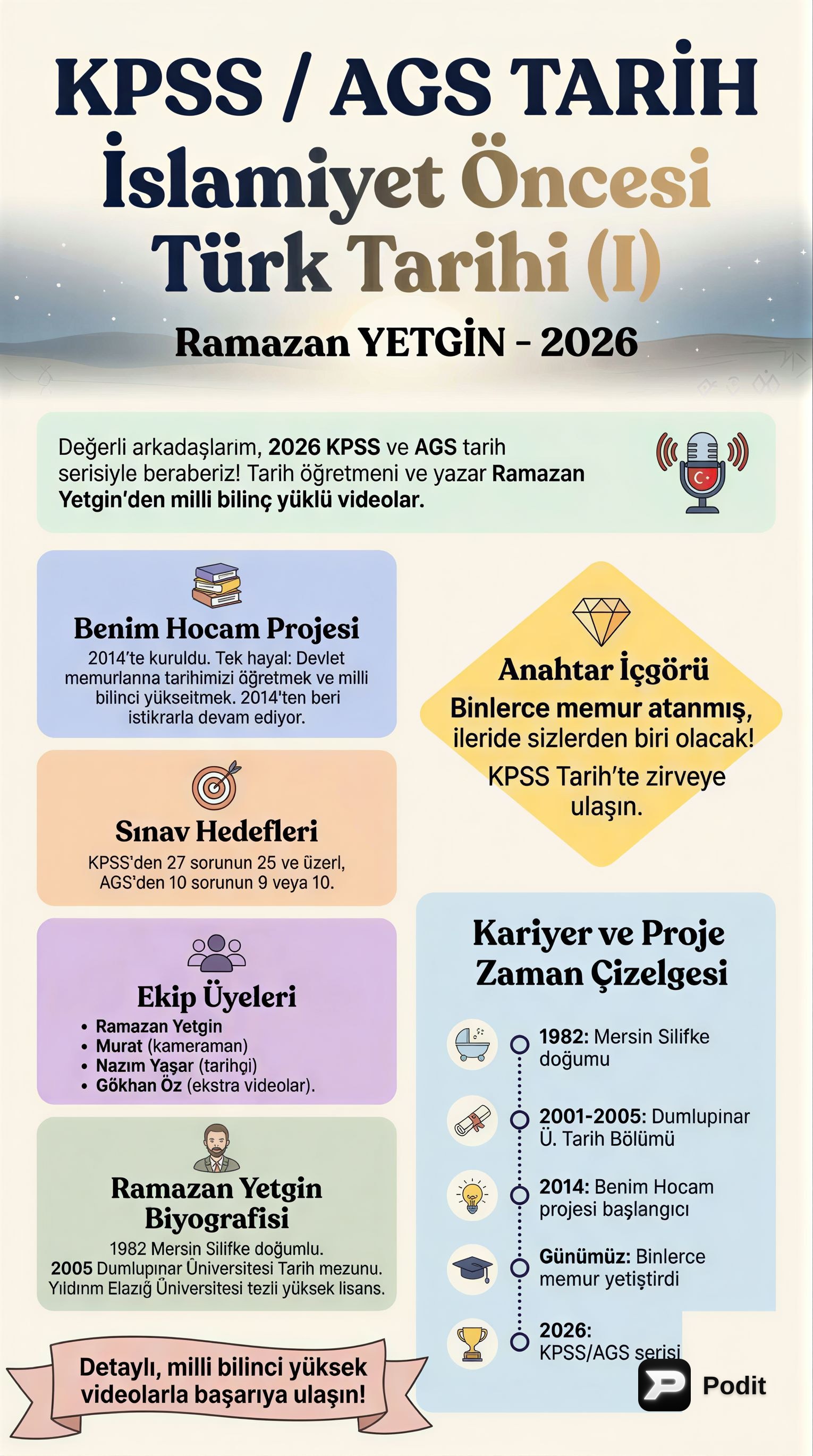 İslamiyet Öncesi Türk Tarihi: Temel Bilgiler - görsel özet infografik