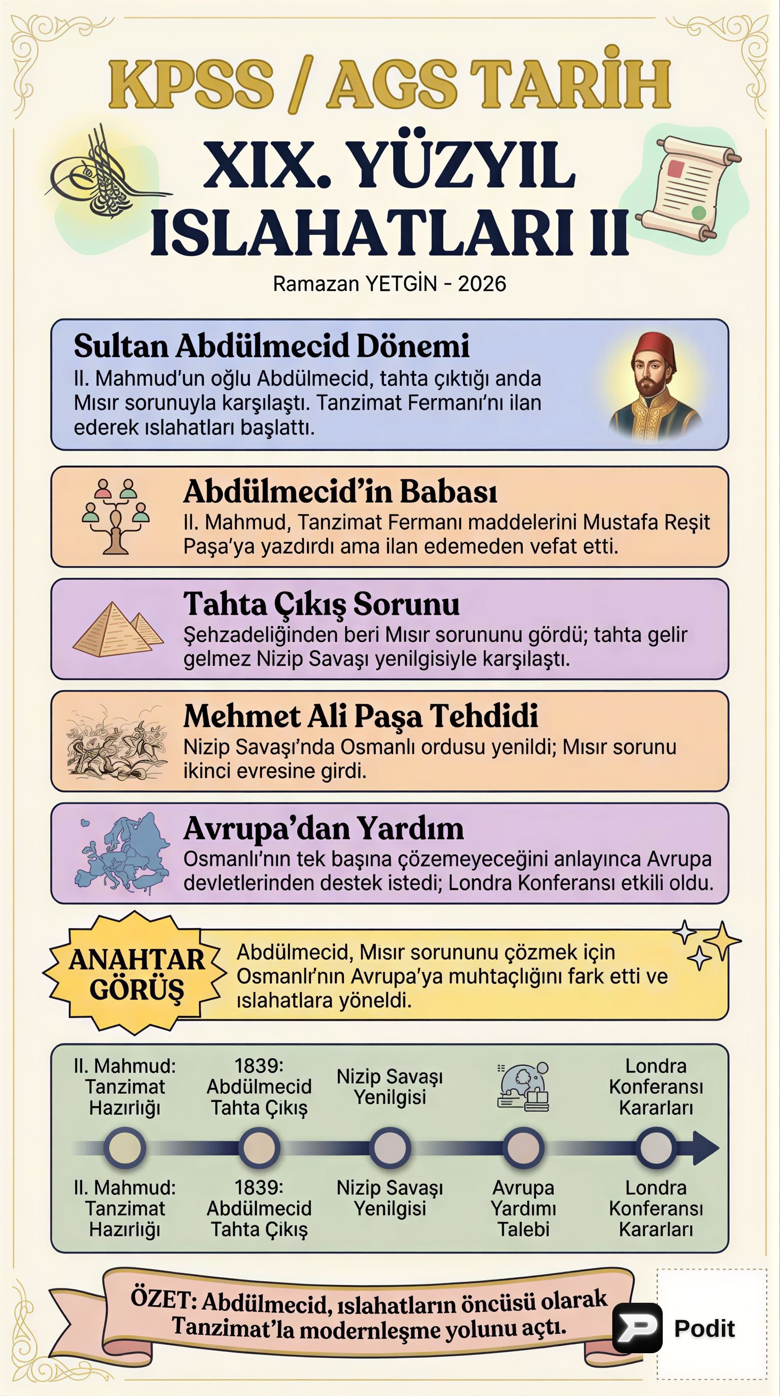 XIX. Yüzyıl Islahatları II: Islahat Fermanı ve Sonrası - görsel özet infografik
