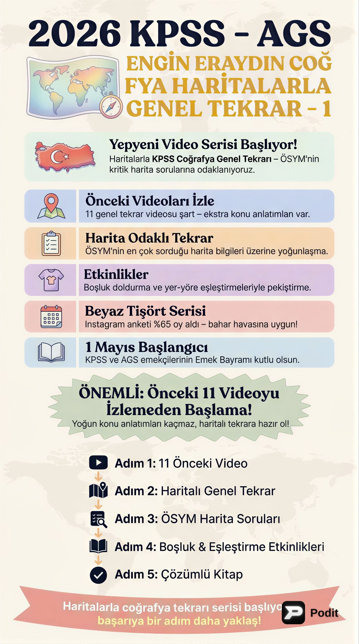 KPSS Coğrafya Haritalarla Genel Tekrar: Türkiye - görsel özet infografik