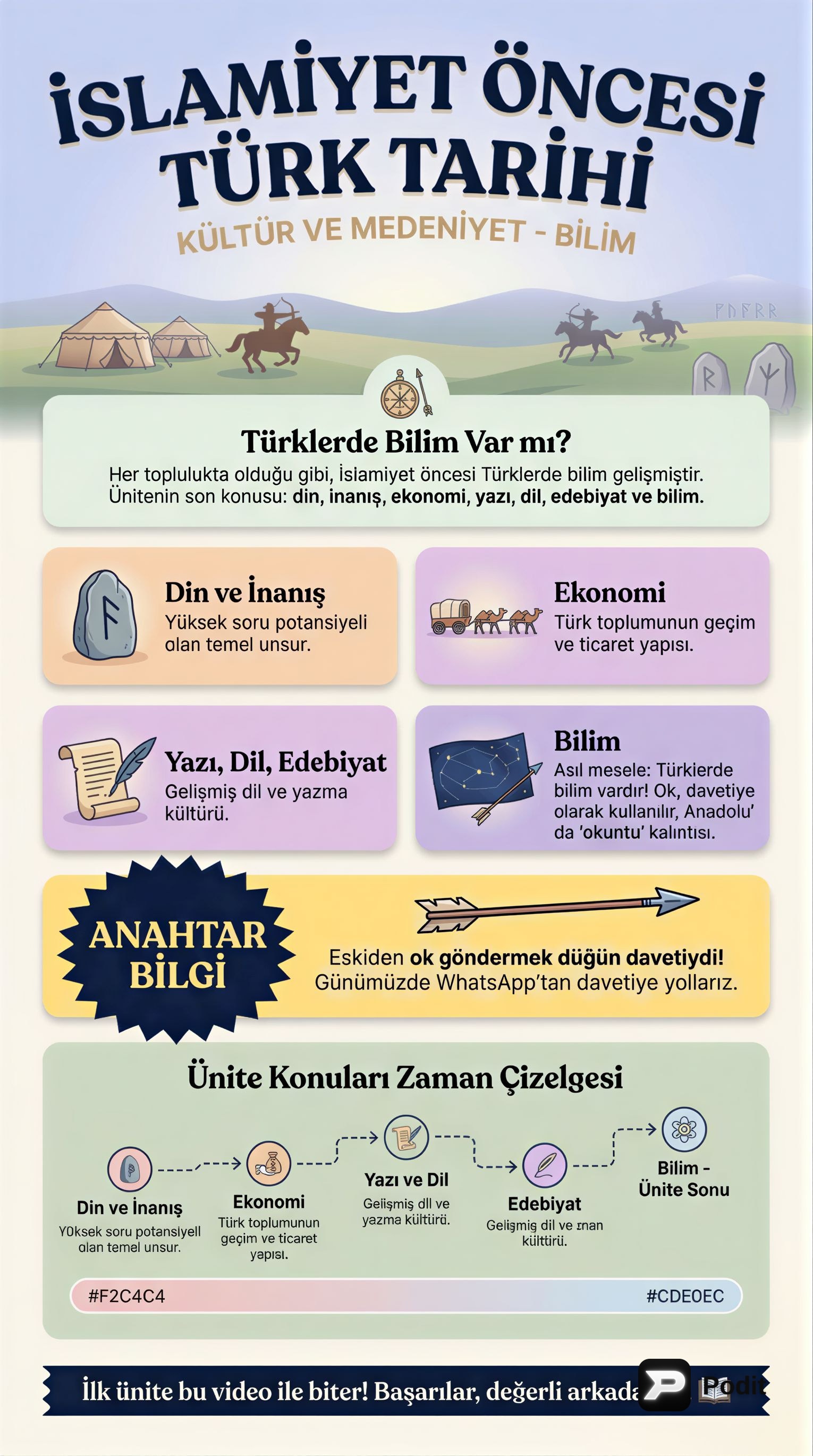 İslamiyet Öncesi Türk Kültür ve Medeniyeti - görsel özet infografik