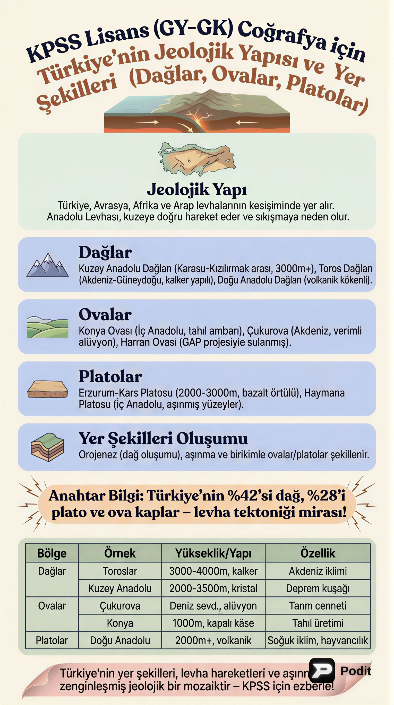 Türkiye'nin Jeolojik Yapısı ve Yer Şekilleri - görsel özet infografik