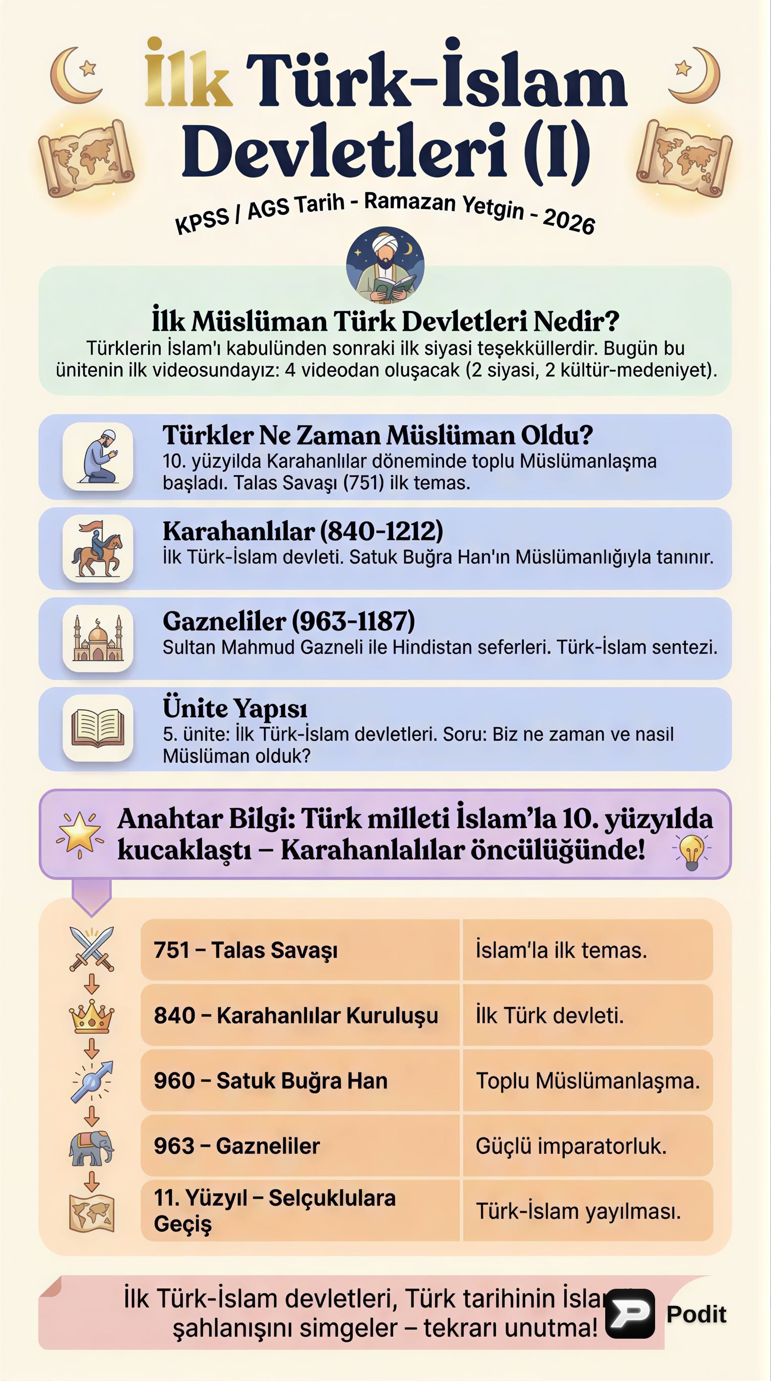 İlk Türk İslam Devletleri: Kuruluş ve Gelişim - görsel özet infografik