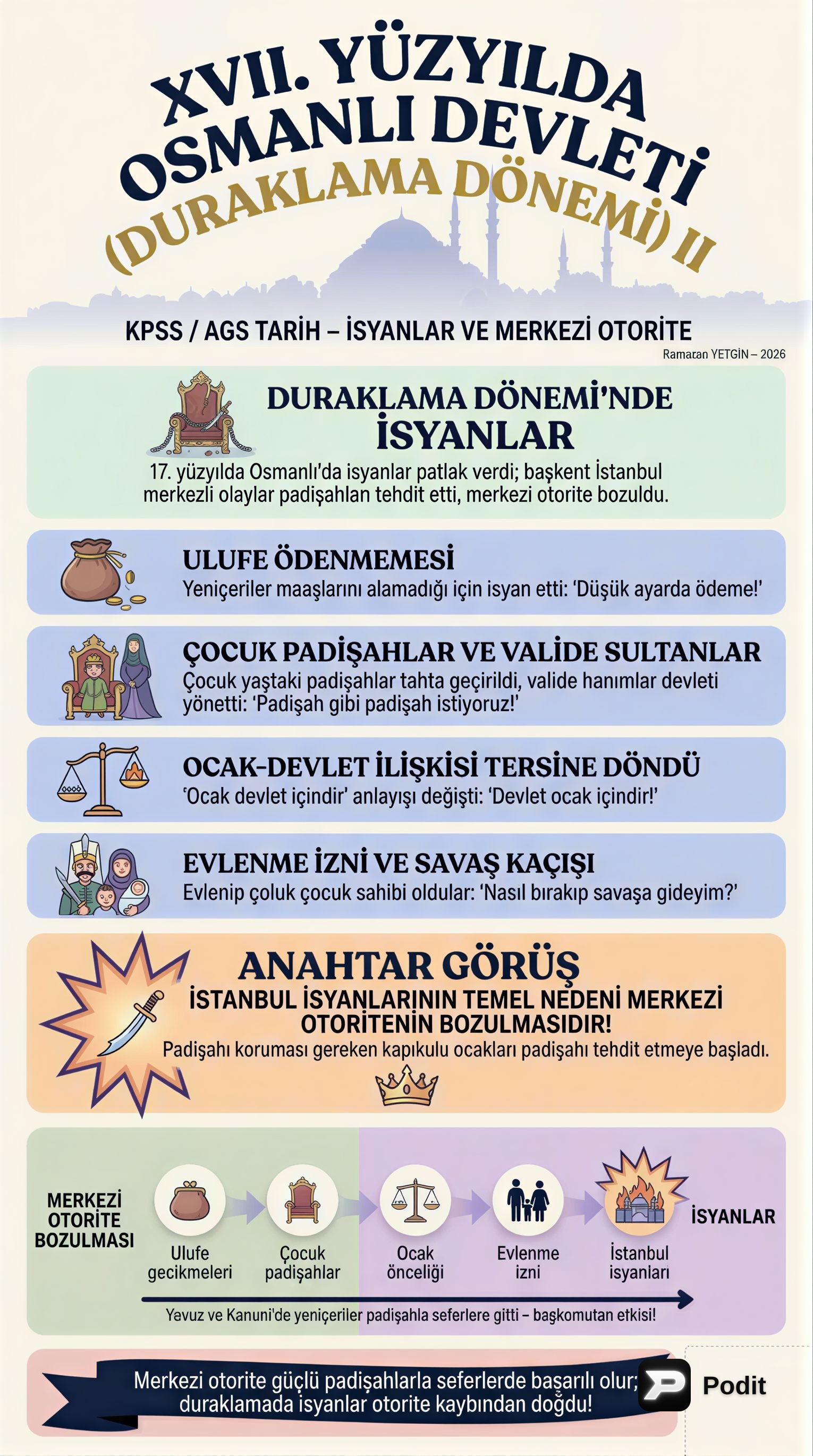 XVII. Yüzyılda Osmanlı Duraklama Dönemi II - görsel özet infografik