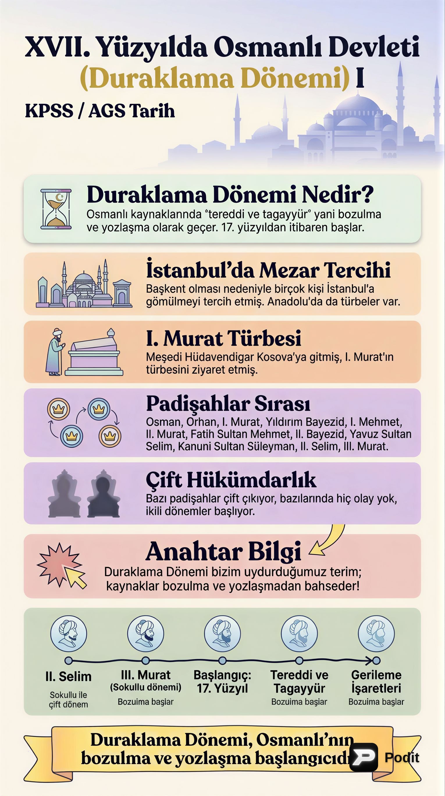 XVII. Yüzyıl Osmanlı: Duraklama Dönemi'ne Giriş - görsel özet infografik