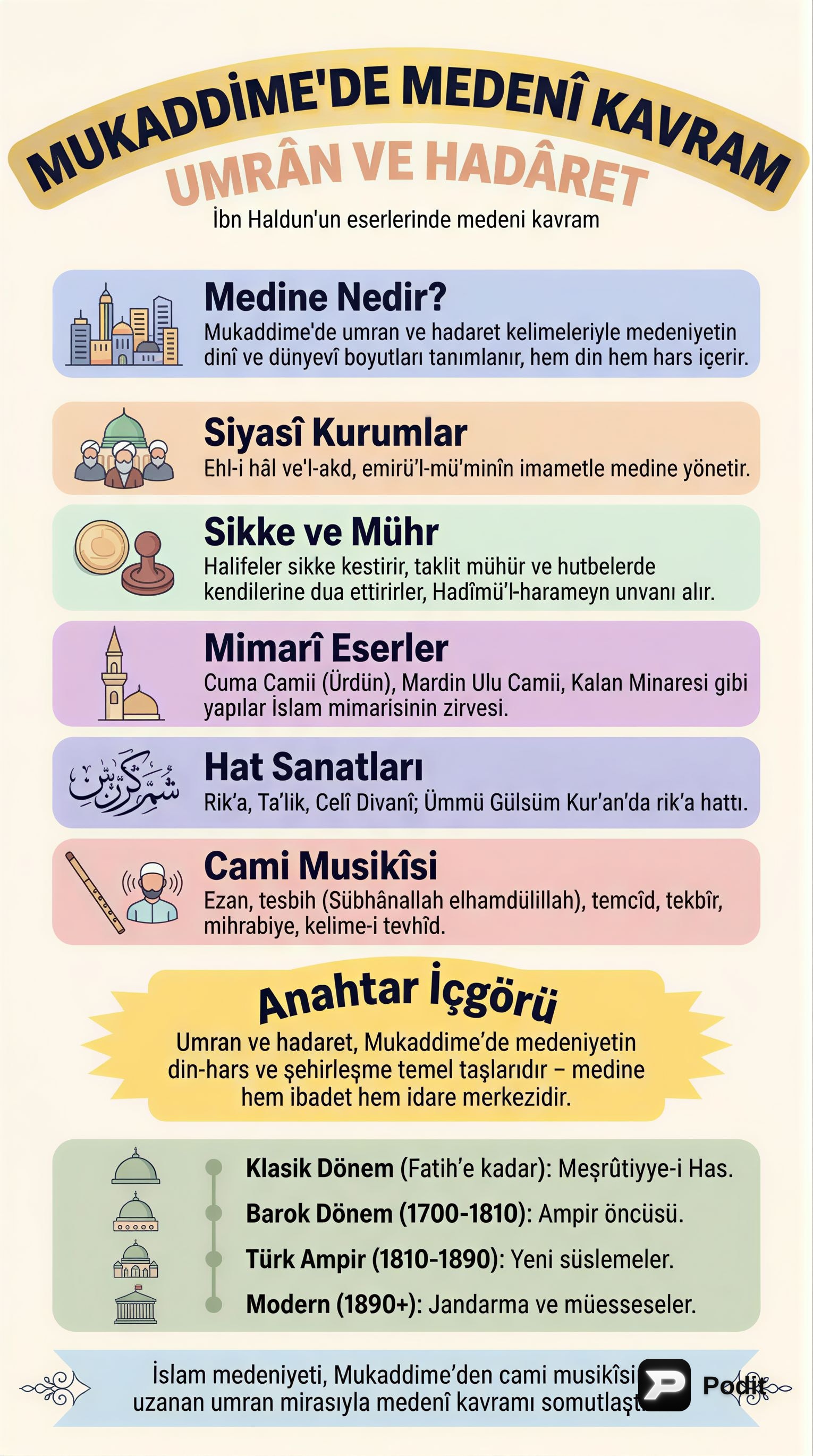İslam Medeniyetinin İdari, Sanatsal ve Bilimsel Mirası - görsel özet infografik