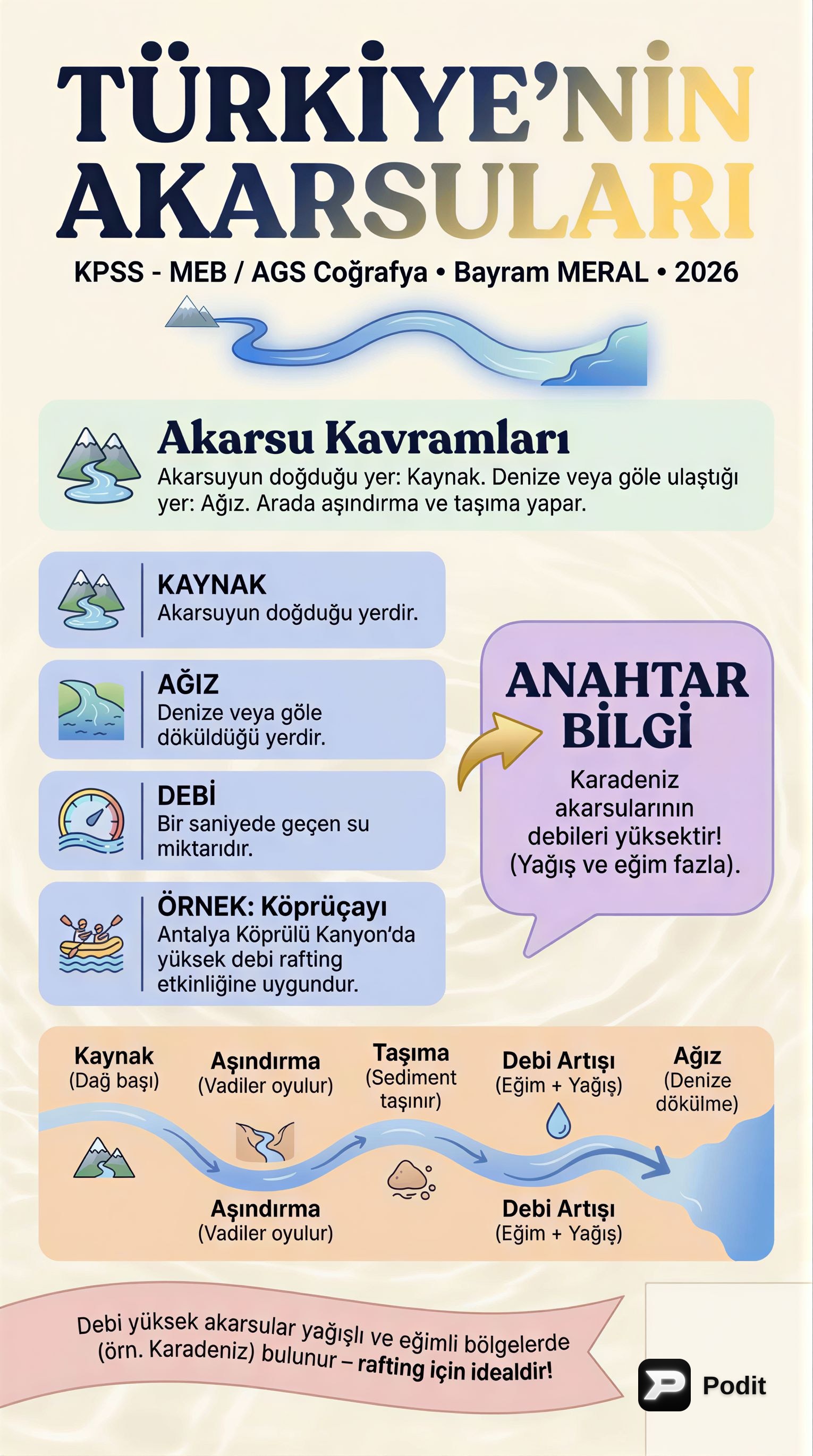 Türkiye'nin Akarsu Sistemleri ve Coğrafi Özellikleri - görsel özet infografik