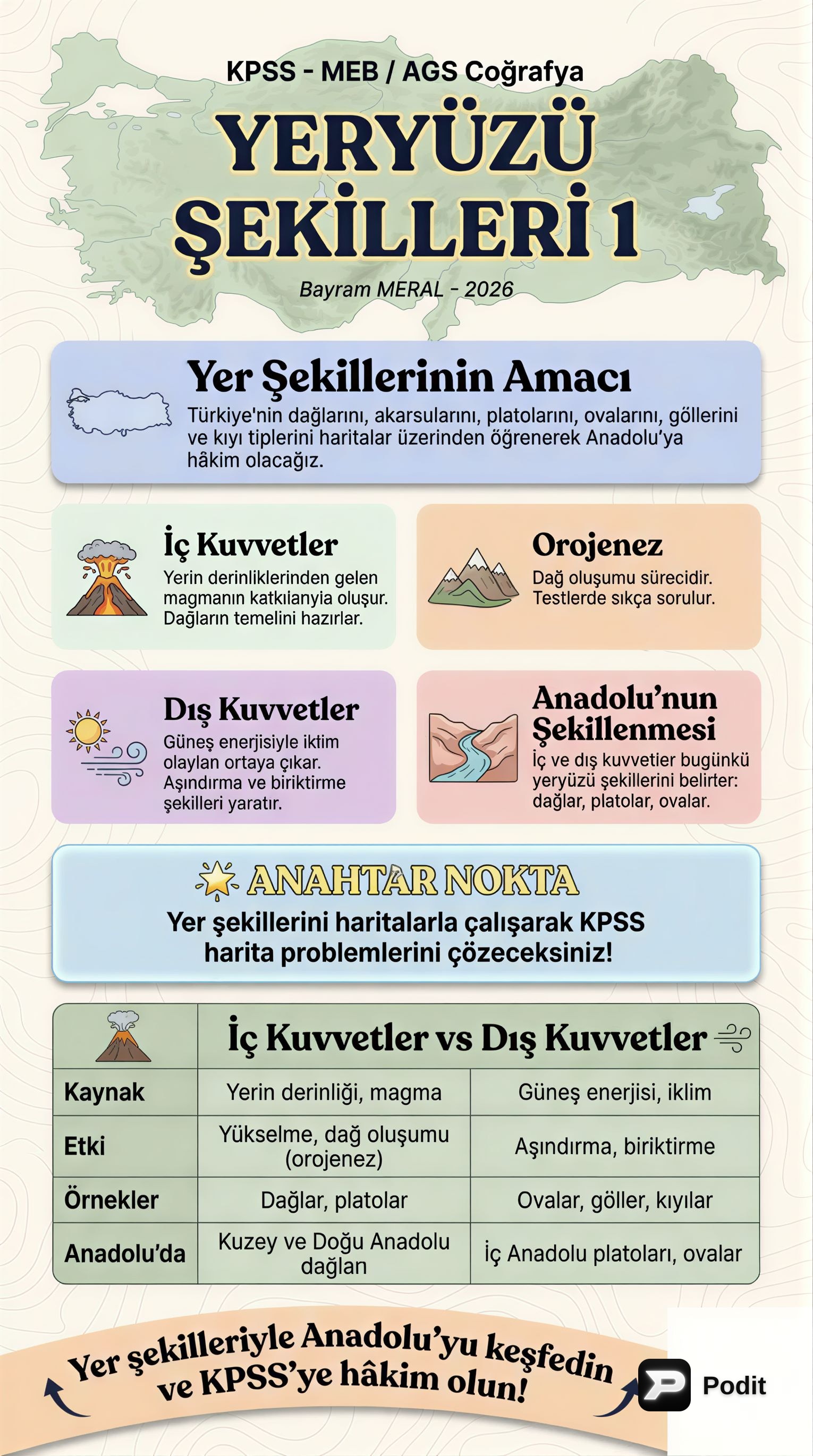 KPSS Coğrafya: Yeryüzü Şekilleri Oluşumu - görsel özet infografik