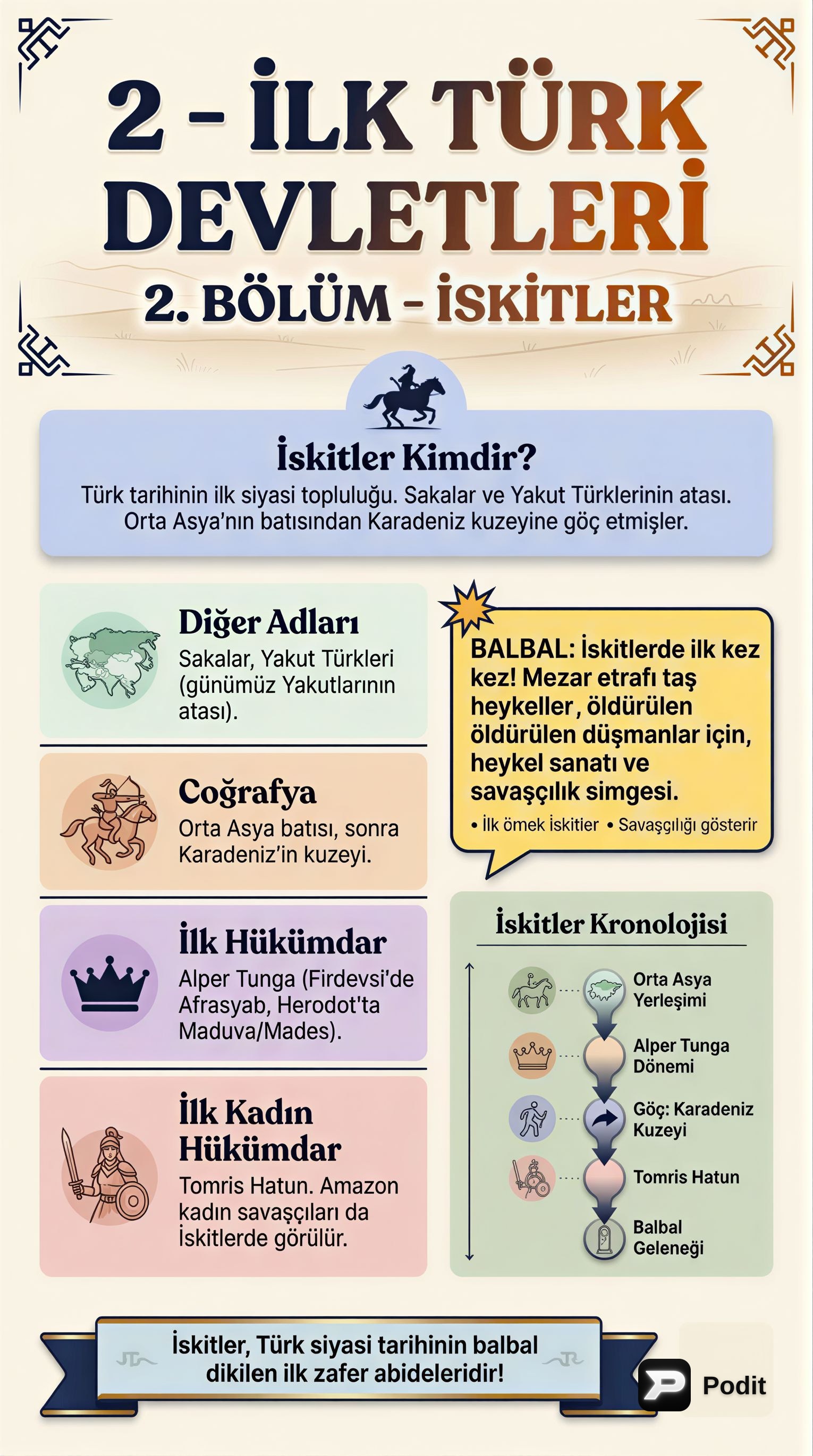 İlk Türk Devletleri: Göktürkler Sonrası Dönem - görsel özet infografik