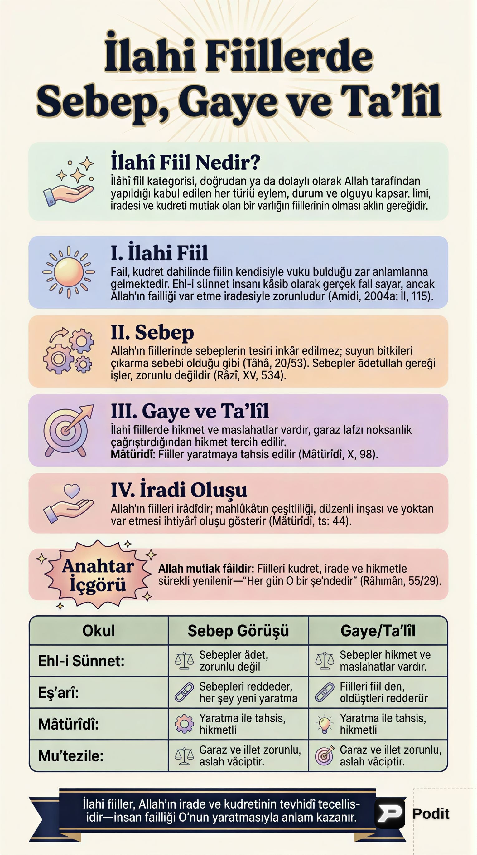 İlahi Fiillerde Sebep, Gaye ve Talil - görsel özet infografik