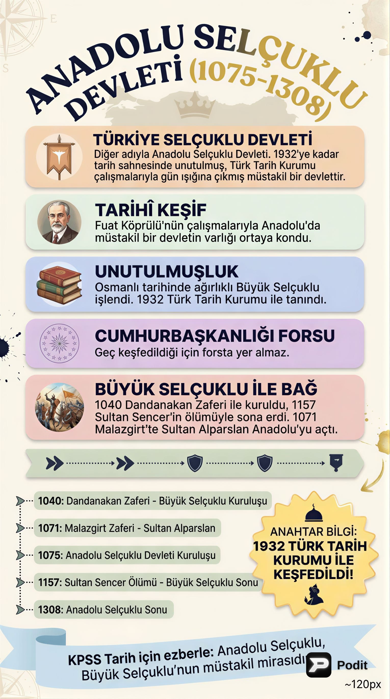 Anadolu Selçuklu Devleti: Kuruluş ve Yıkılış - görsel özet infografik