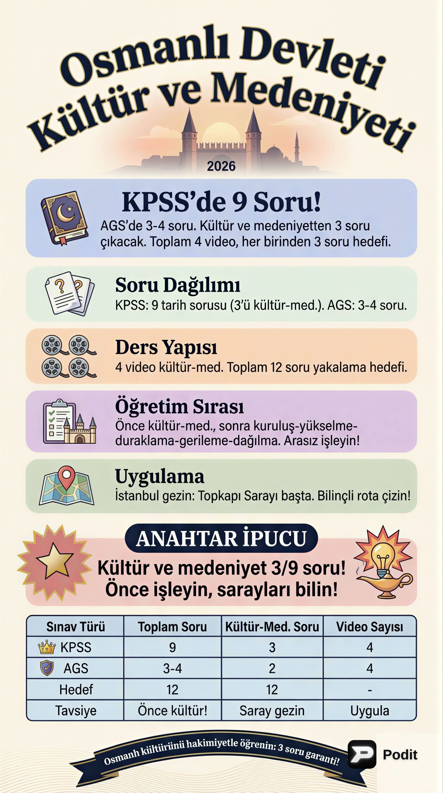 Osmanlı Devleti Kültür ve Medeniyeti'ne Giriş - görsel özet infografik