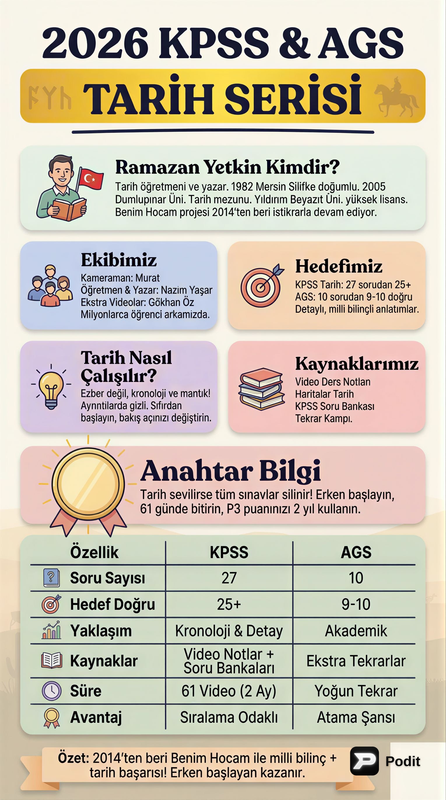 İslamiyet Öncesi Türk Tarihi: Temeller ve Devletler - görsel özet infografik