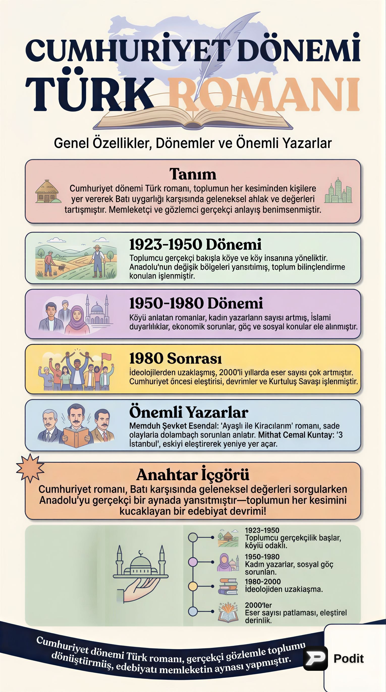 Cumhuriyet Dönemi Türk Romanı: Genel Özellikler ve Akımlar - görsel özet infografik