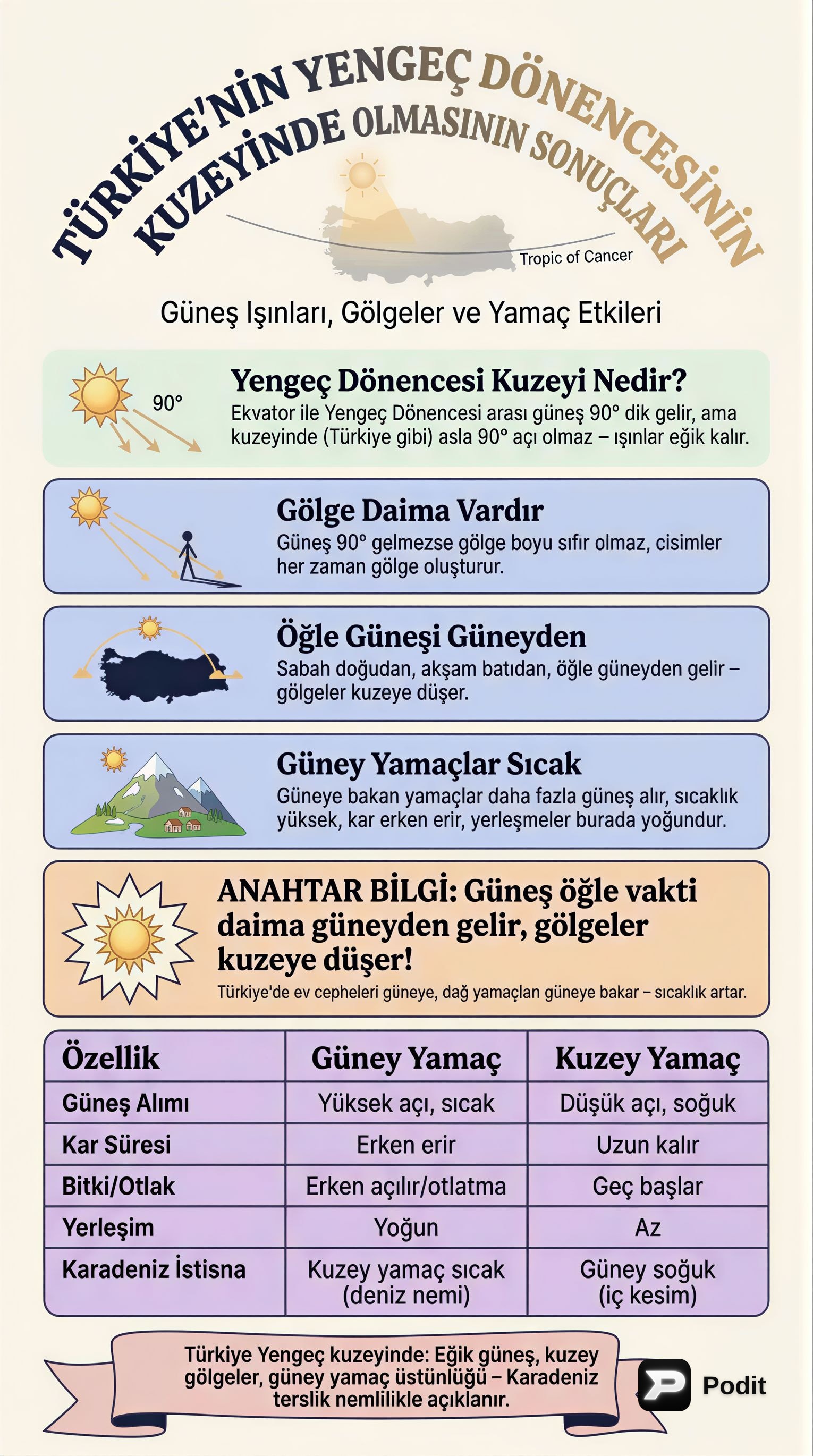 Türkiye'nin Coğrafi Konumunun Sonuçları - görsel özet infografik