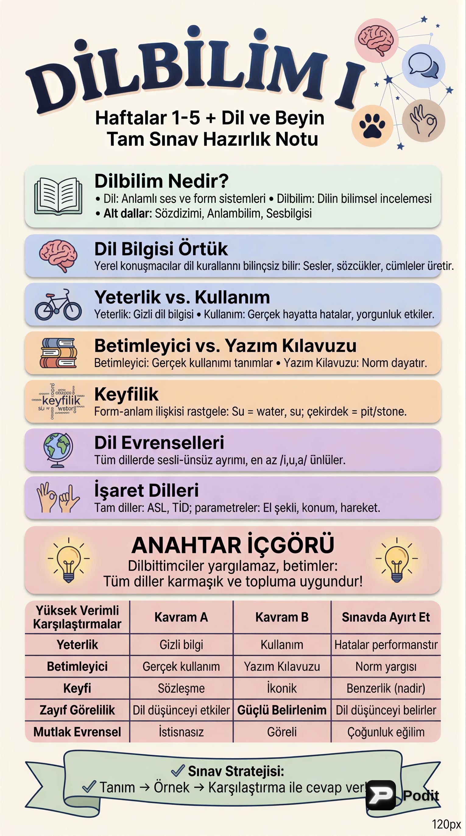 Dilbilimine Giriş: Temel Kavramlar ve Uygulamalar - görsel özet infografik