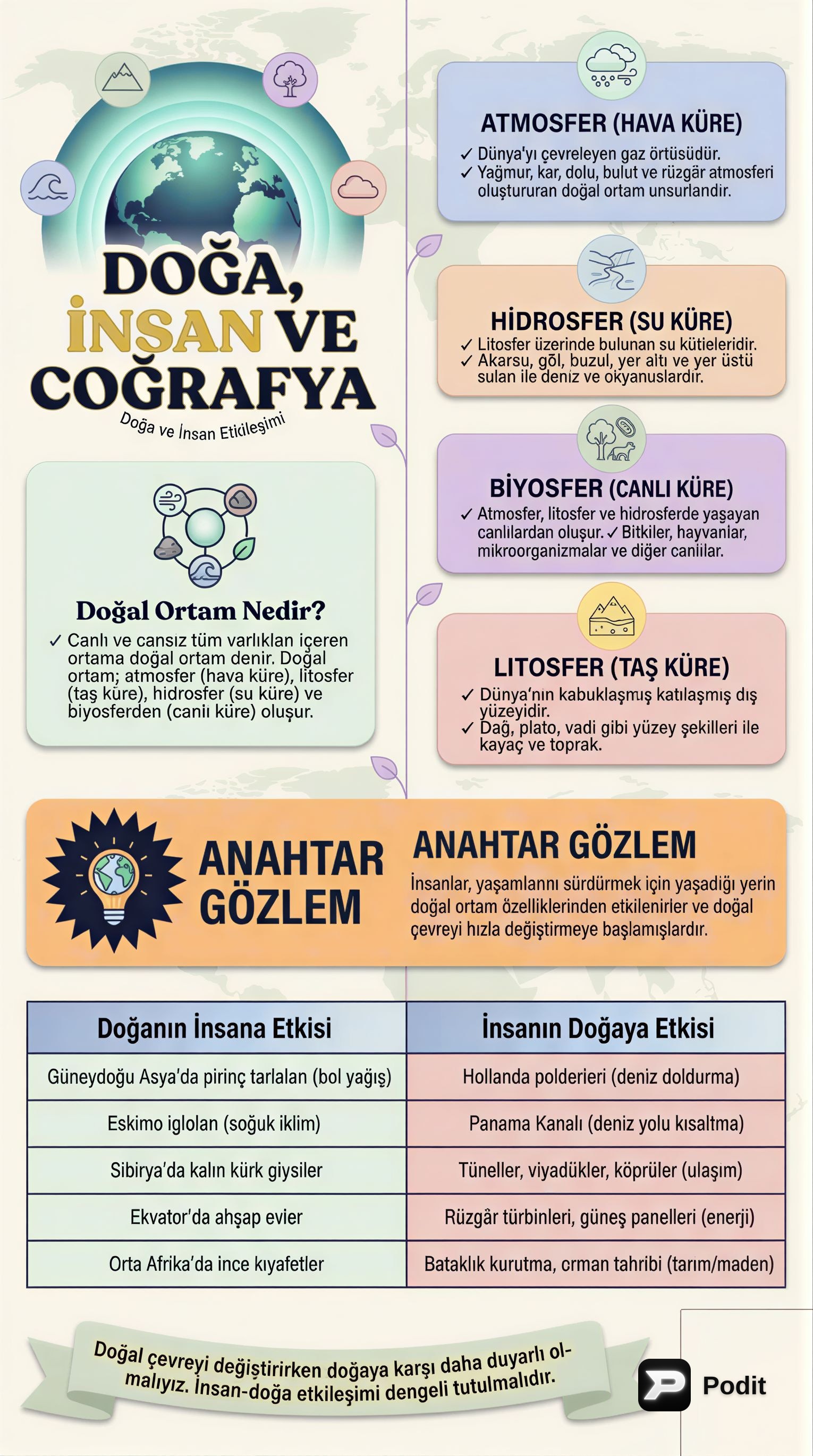 Coğrafya: Doğa, İnsan ve Dünya'nın Dinamikleri - görsel özet infografik