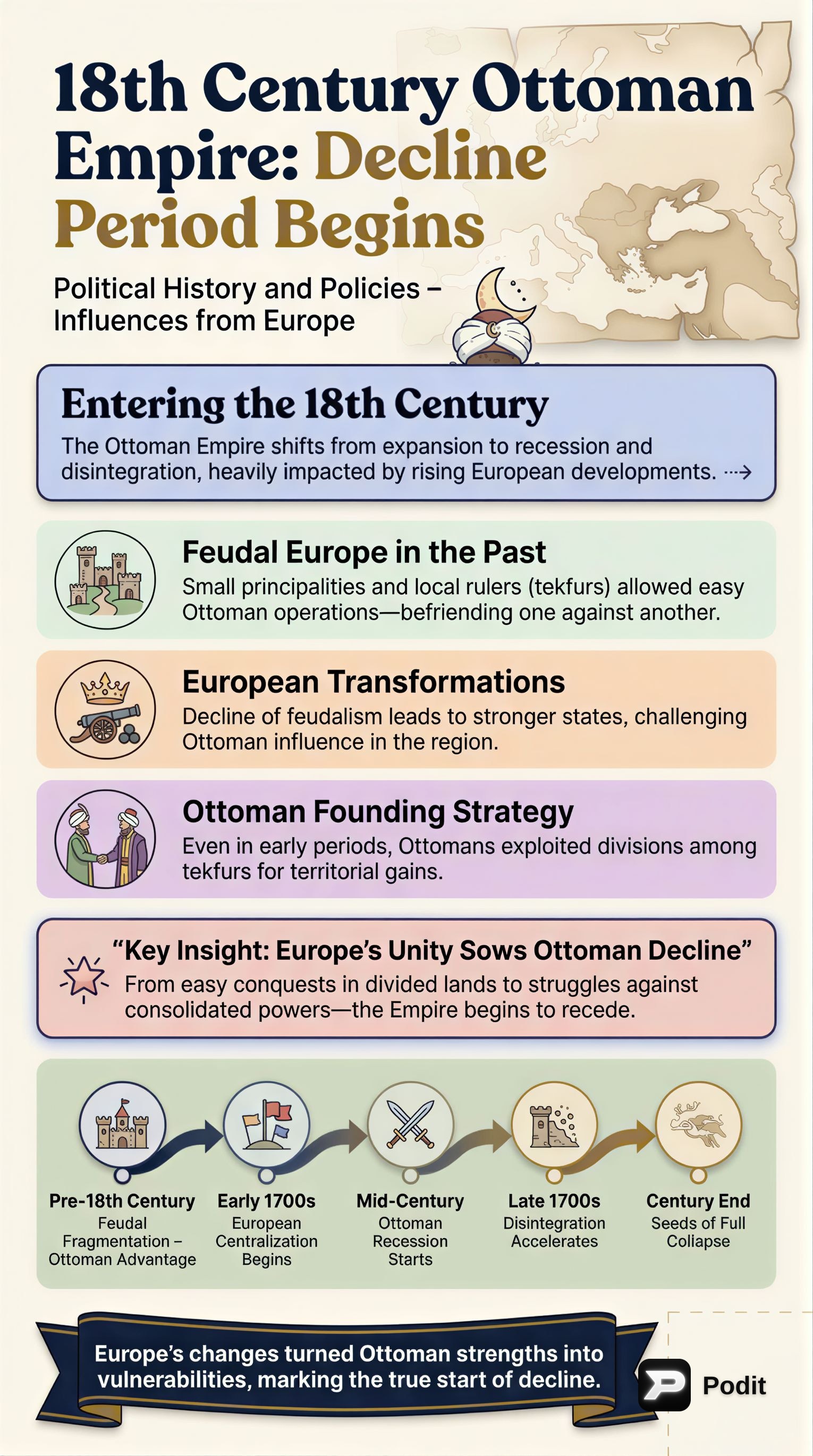 Ottoman Decline: 18th Century Challenges - görsel özet infografik