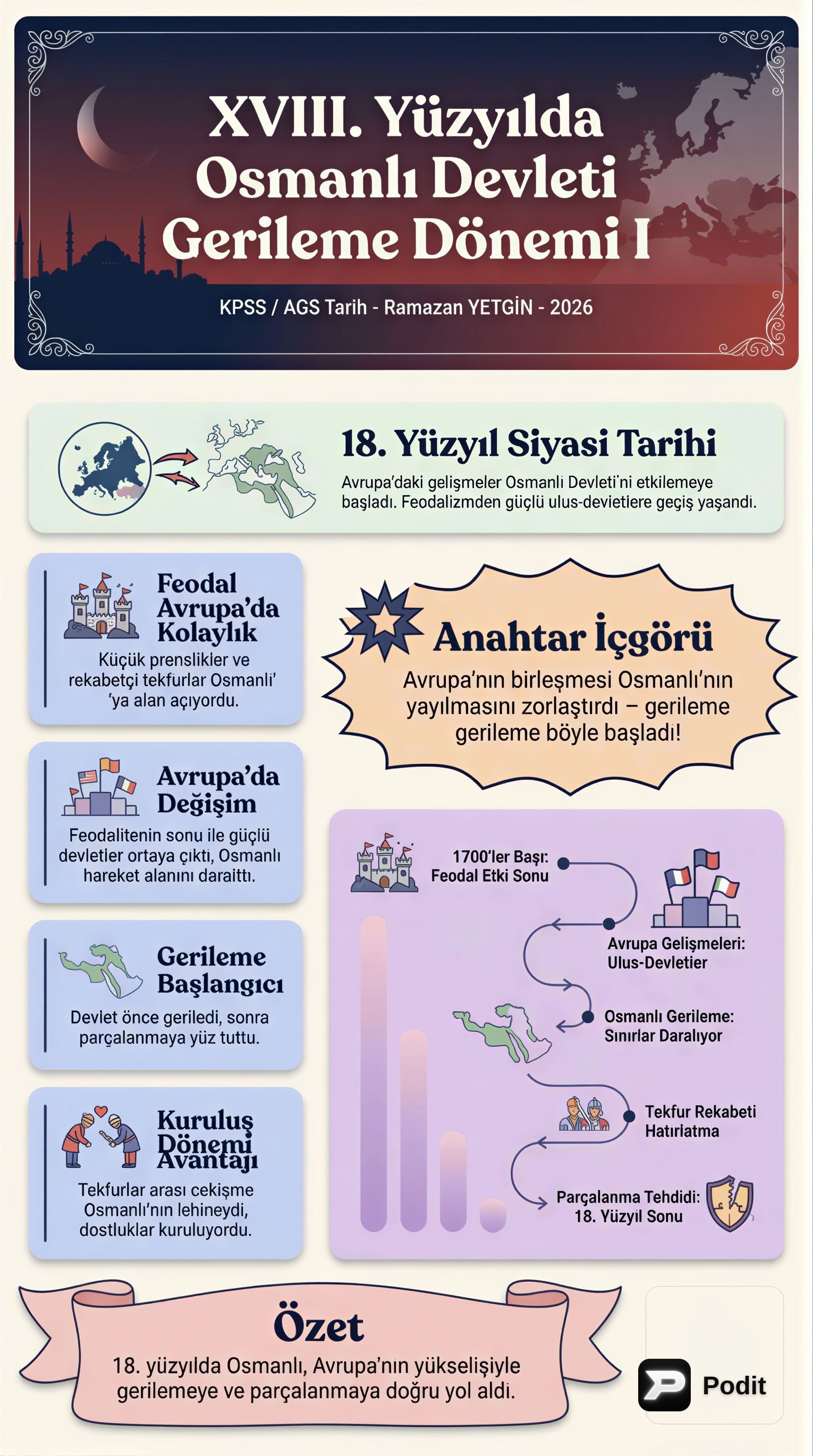 XVIII. Yüzyıl Osmanlı: Gerileme Dönemi ve Önemli Olaylar - görsel özet infografik