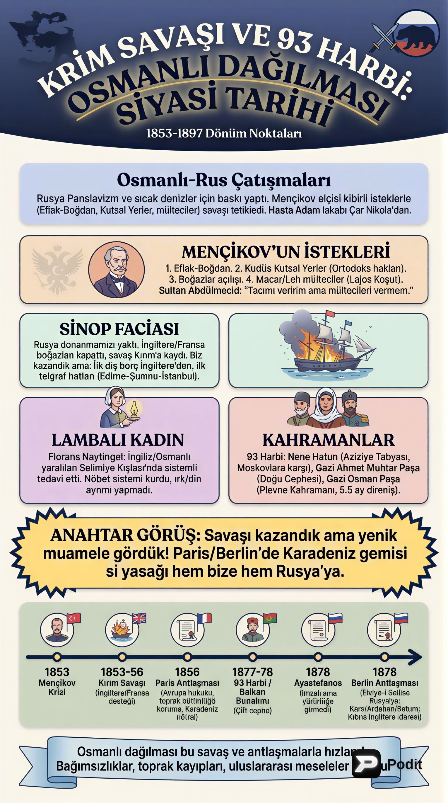 Osmanlı Dağılma Dönemi: Kırım Savaşı ve 93 Harbi - görsel özet infografik