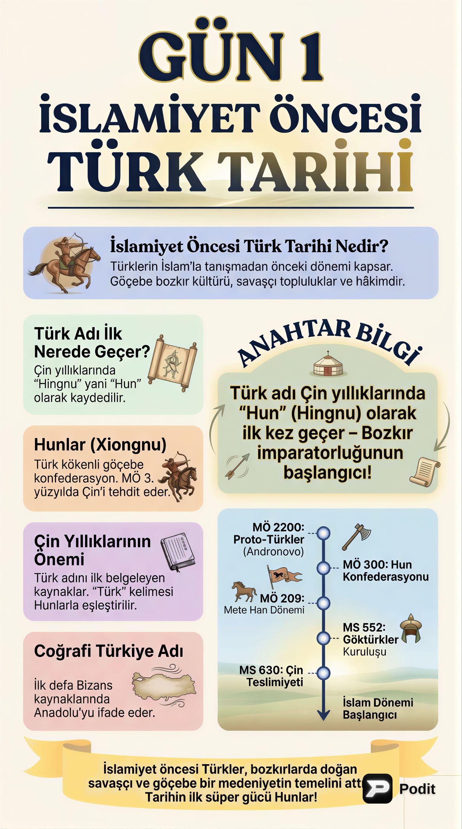 İslamiyet Öncesi Türk Tarihi: Kökenler ve Devletler - görsel özet infografik