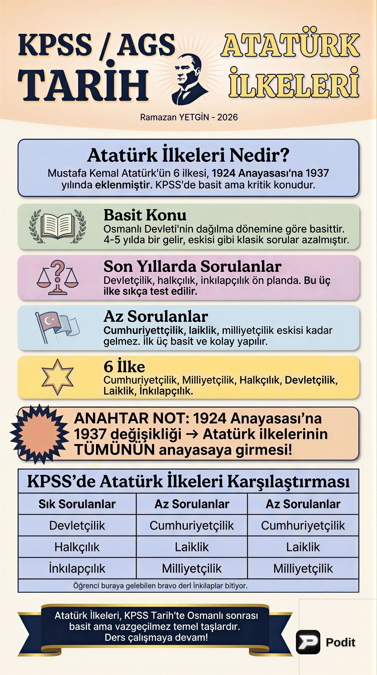 Atatürk İlkeleri: Cumhuriyetin Temel Esasları - görsel özet infografik