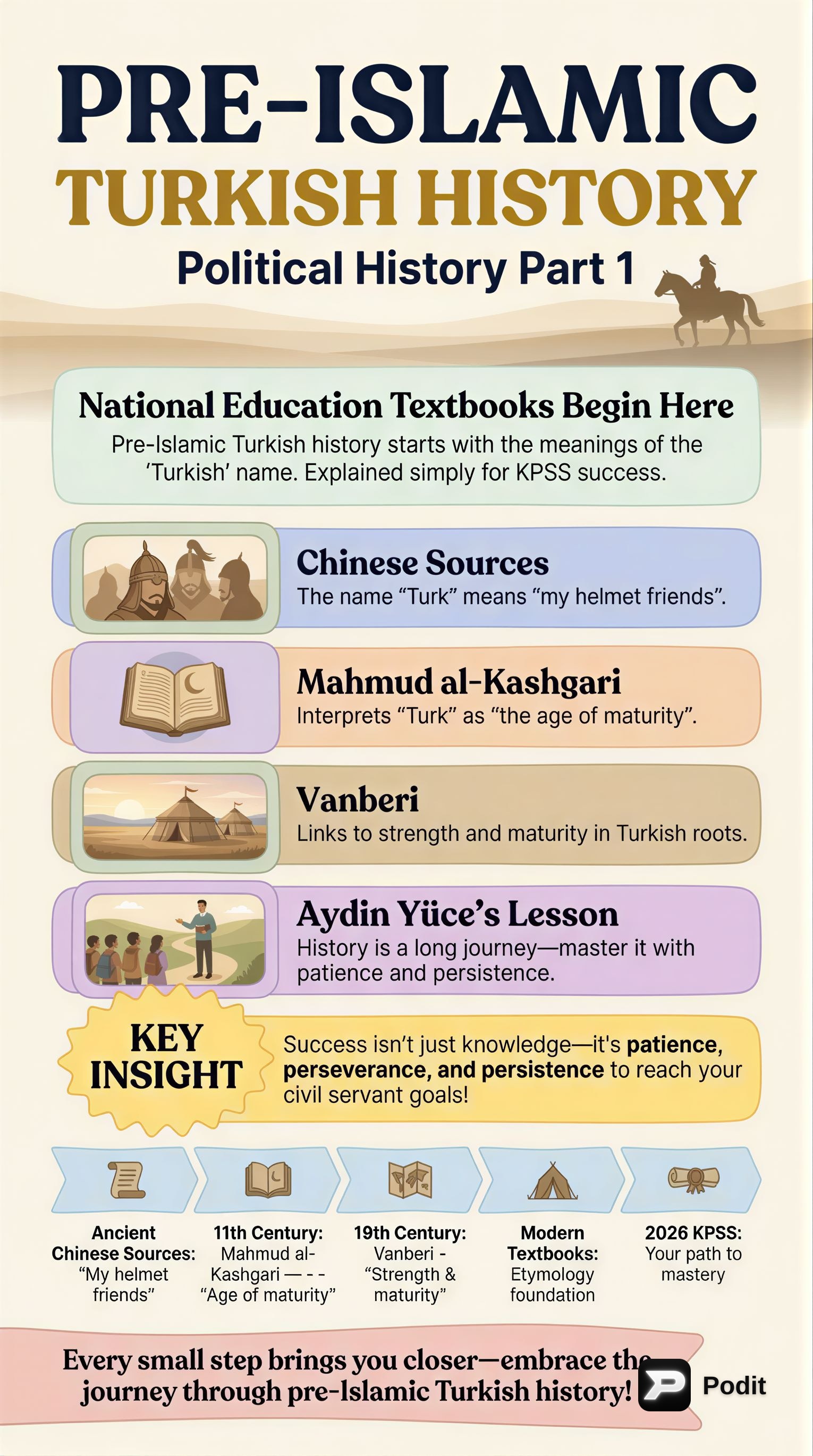 Political History of Pre-Islamic Turkic States - görsel özet infografik