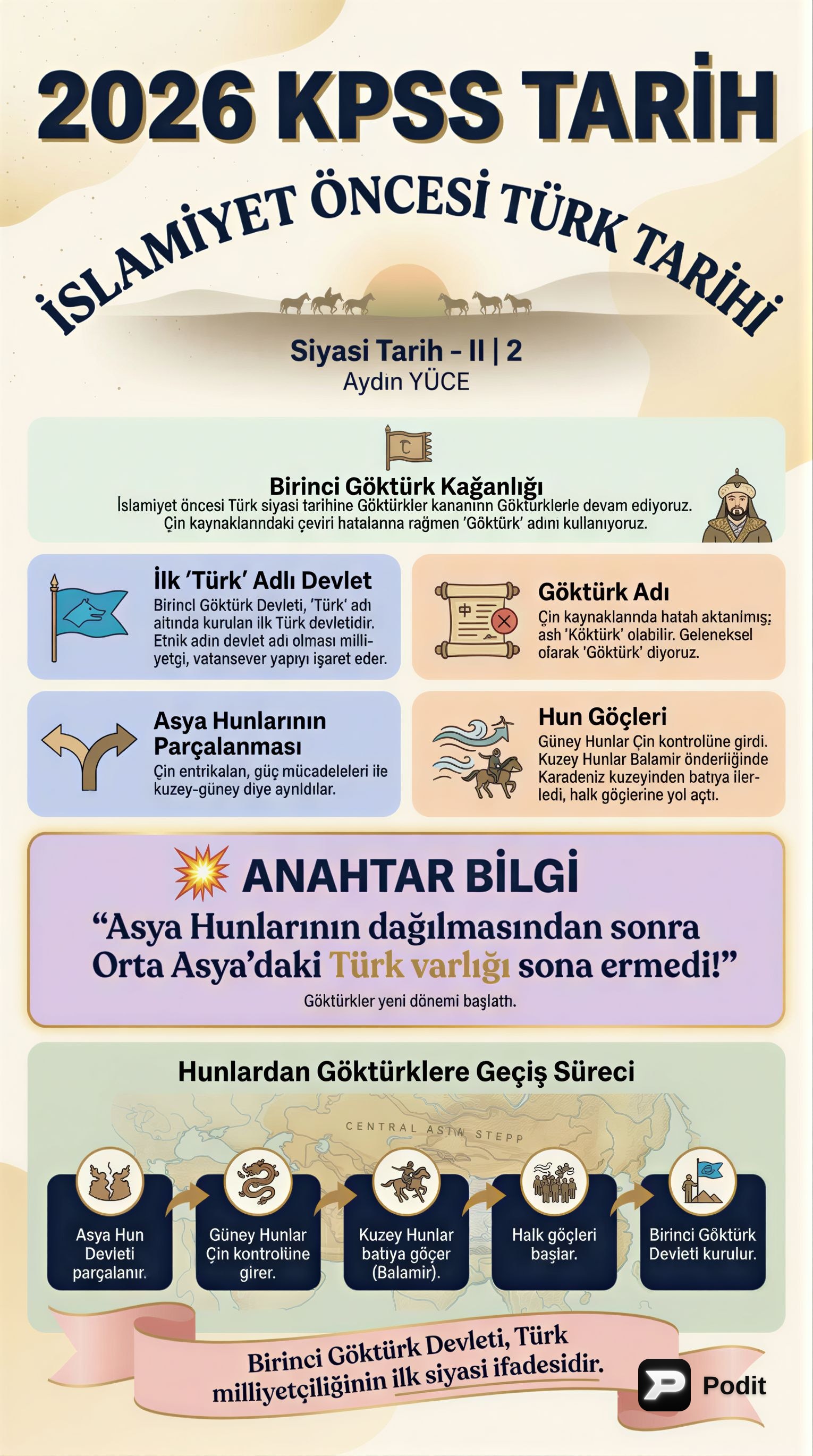 İslamiyet Öncesi Türk Siyasi Tarihi: İkinci Bölüm - görsel özet infografik